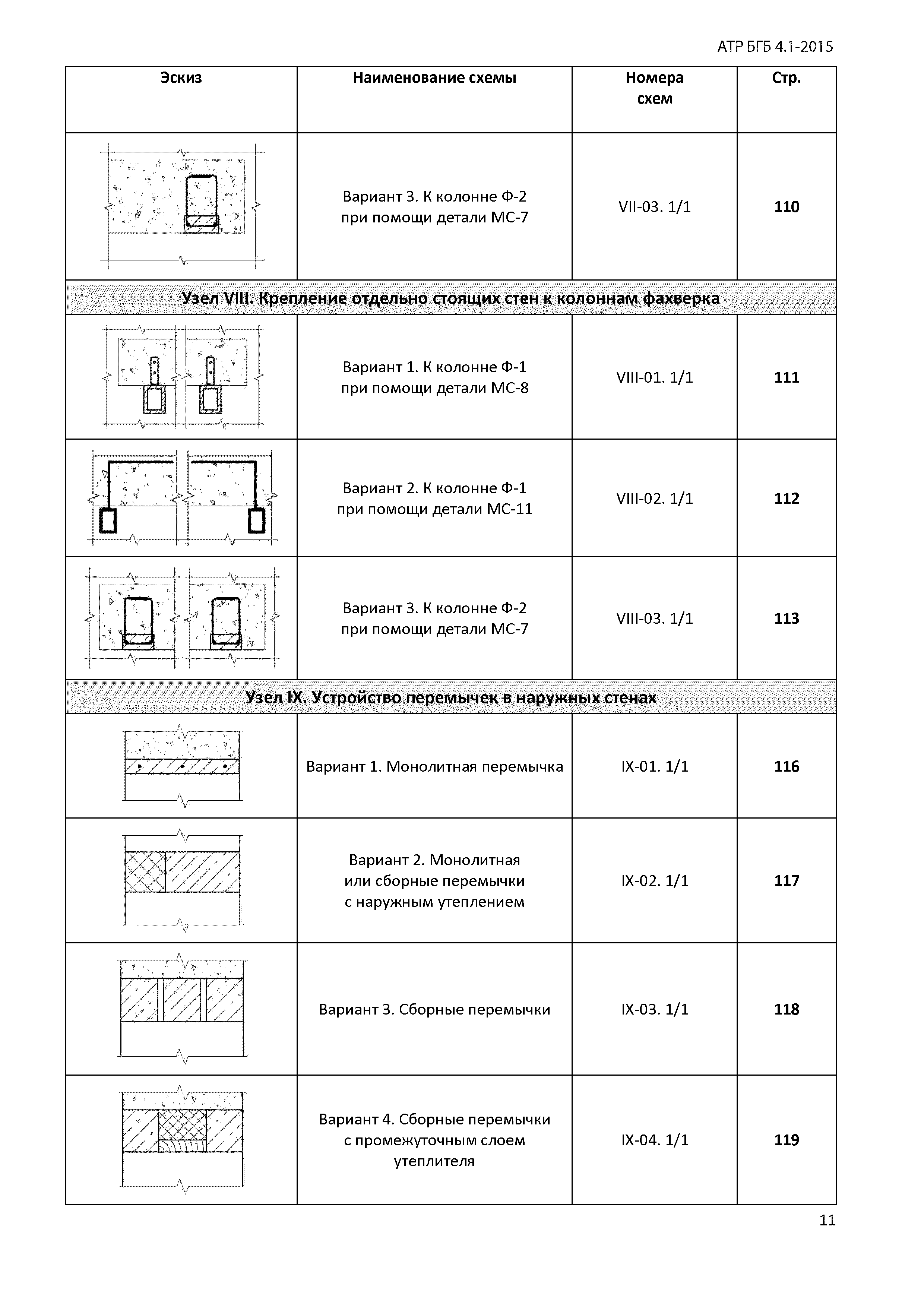 Альбом АТР БГБ 4.1-2015