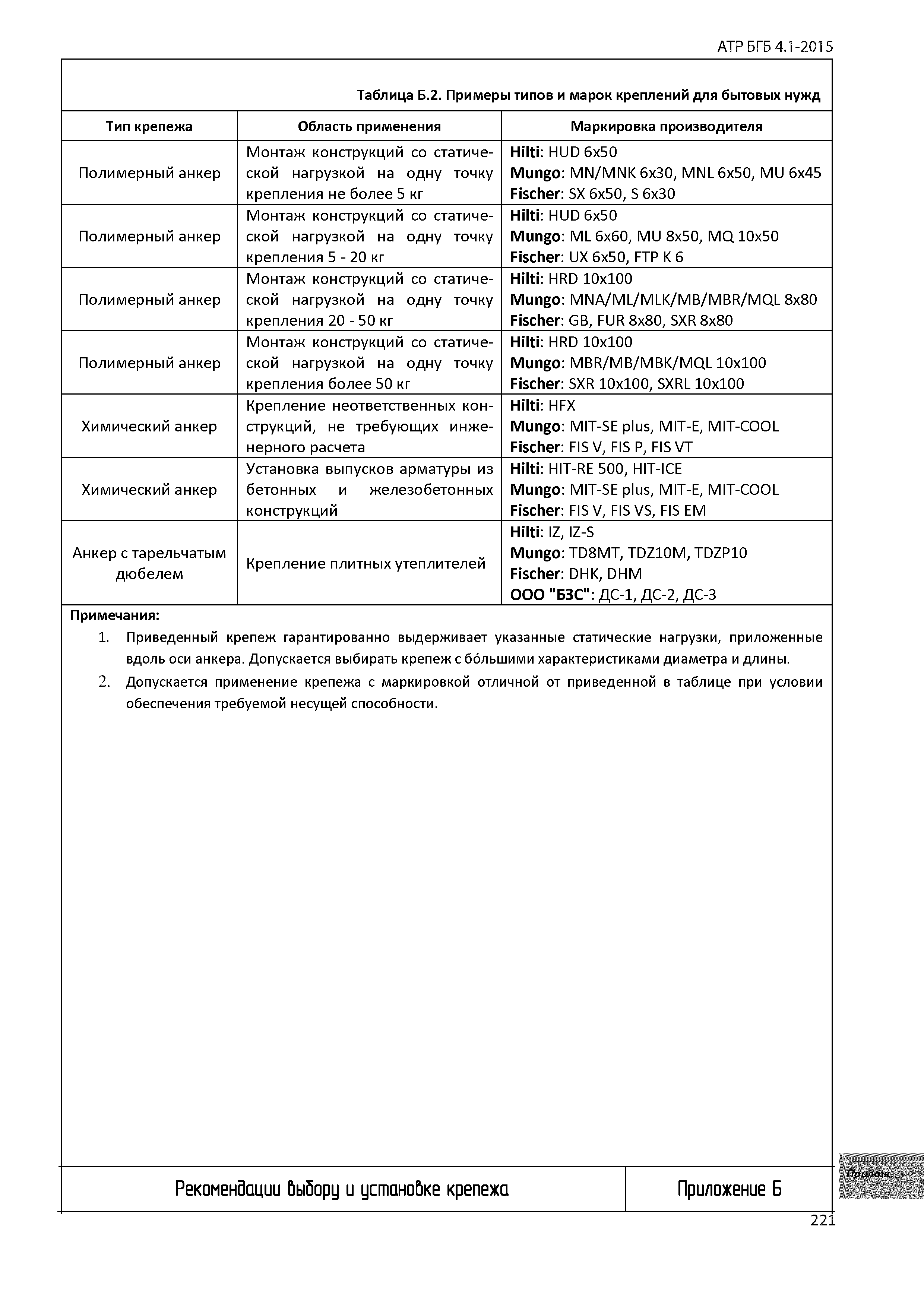 Альбом АТР БГБ 4.1-2015