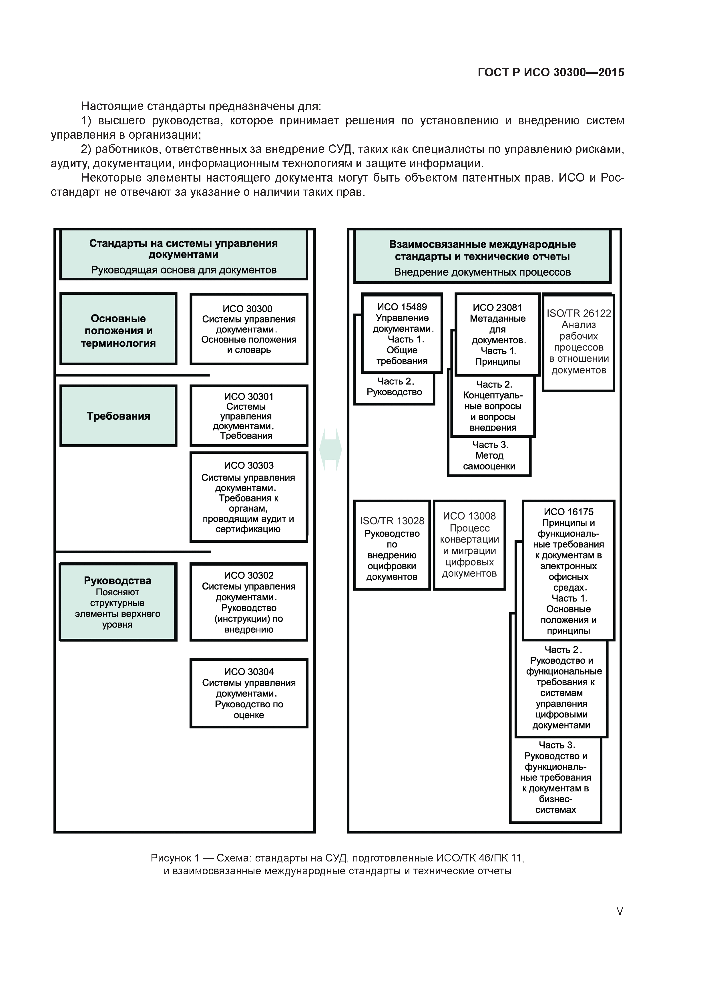 ГОСТ Р ИСО 30300-2015