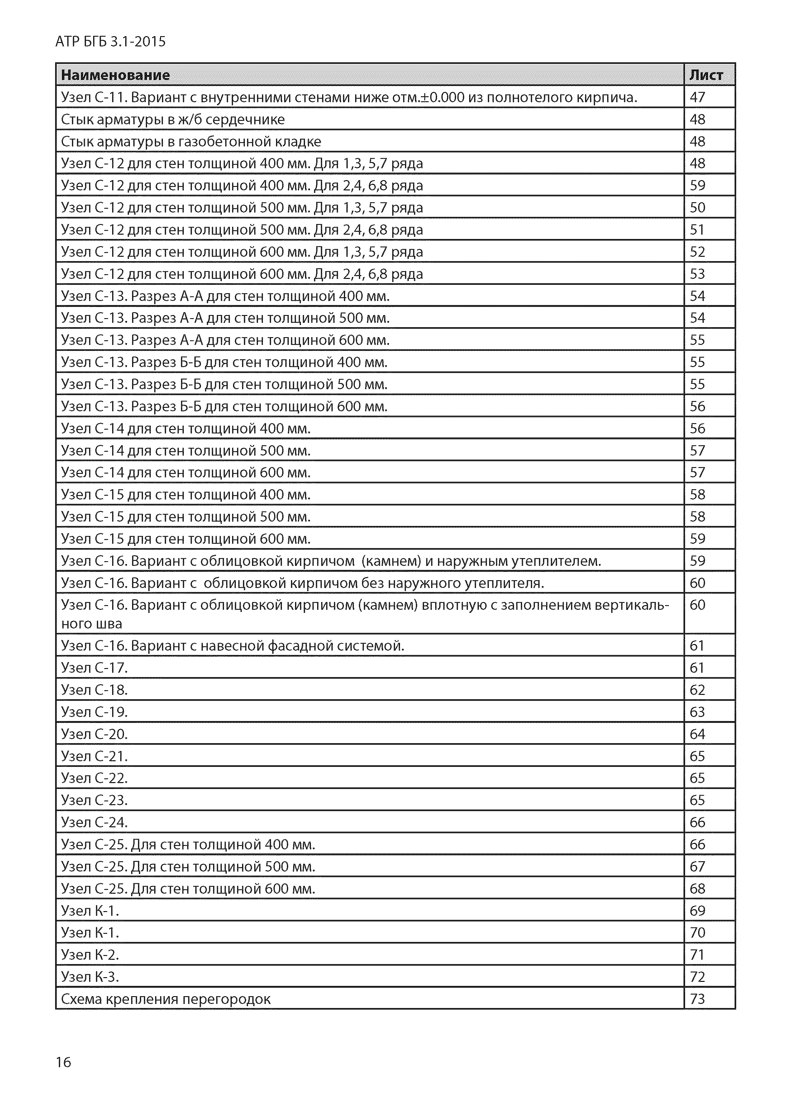 Скачать Альбом АТР БГБ 3.1-2015 Альбом технических решений по  проектированию и возведению зданий в районах строительства сейсмичностью 7,  8, 9 баллов, этажностью до 3-х этажей включительно, с несущими стенами из  блоков стеновых