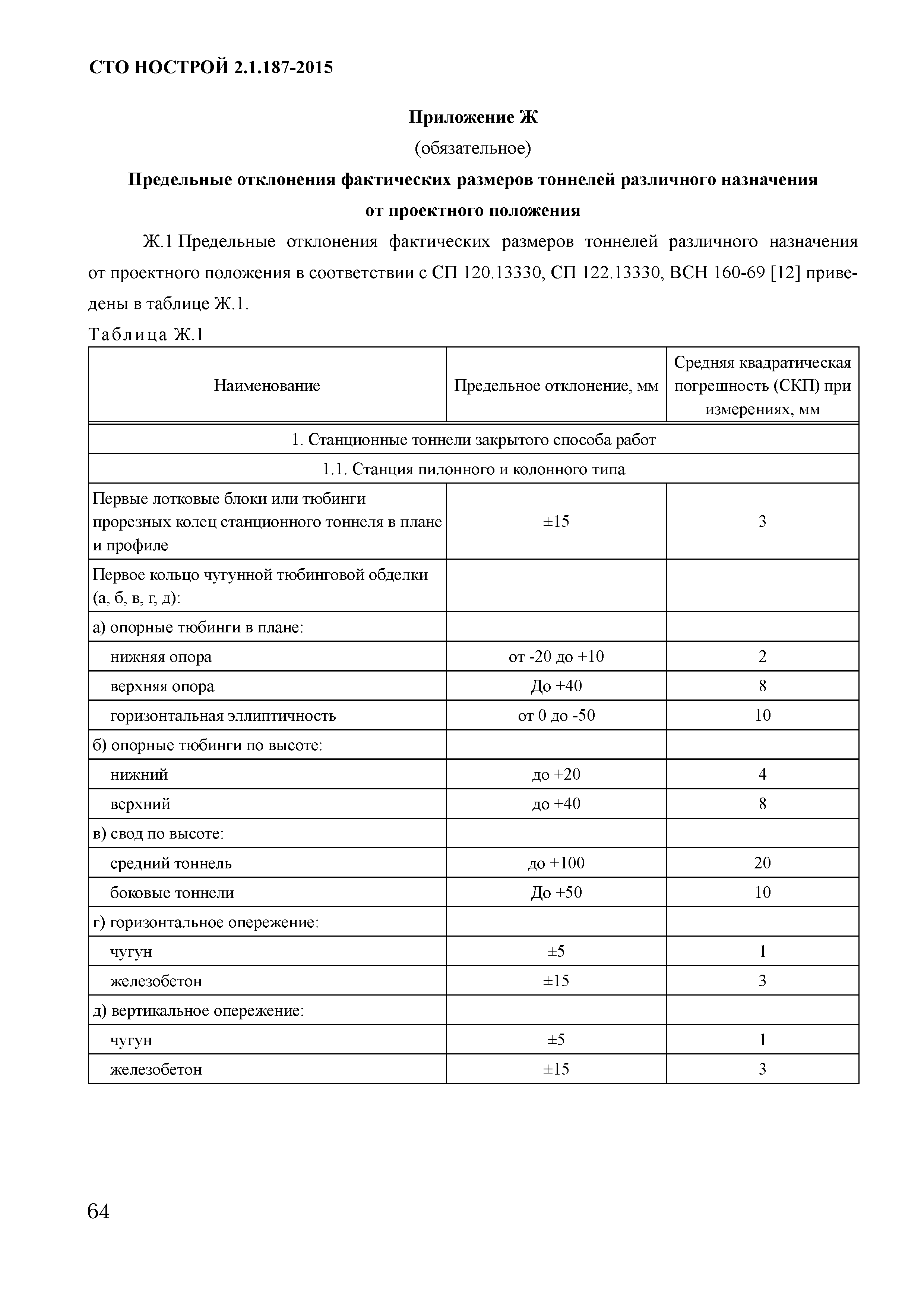 СТО НОСТРОЙ 2.1.187-2015