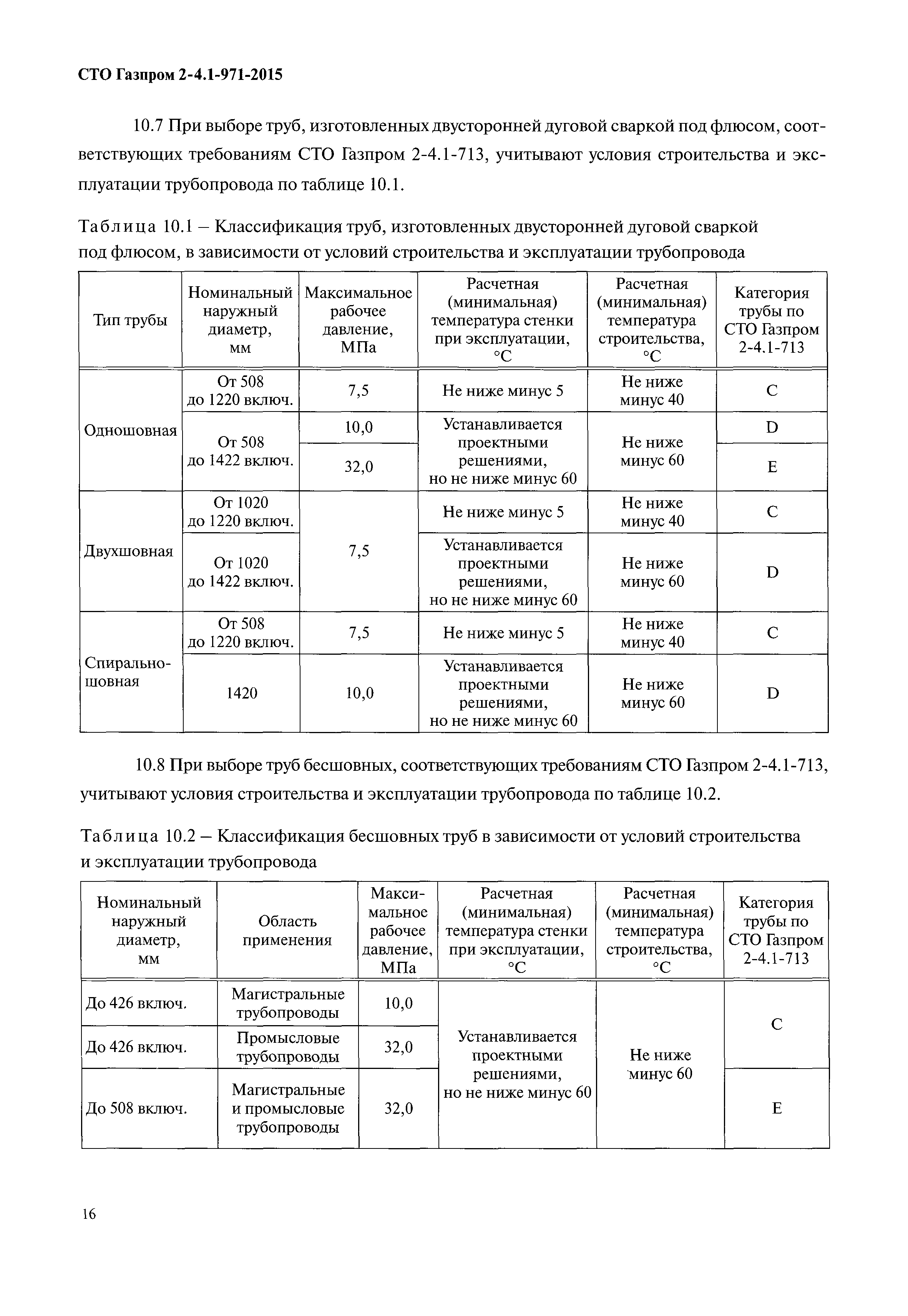 СТО Газпром 2-4.1-971-2015