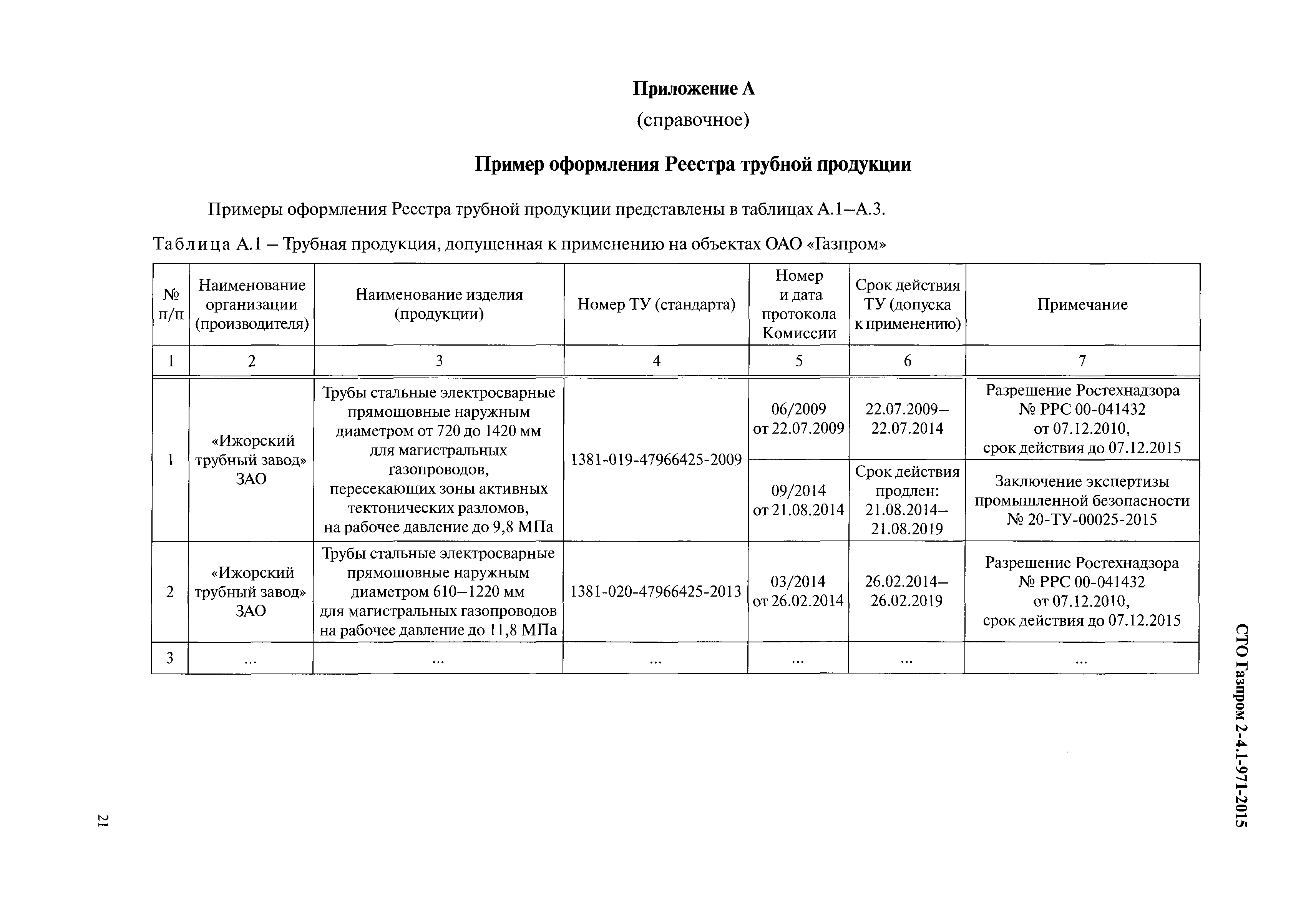 СТО Газпром 2-4.1-971-2015