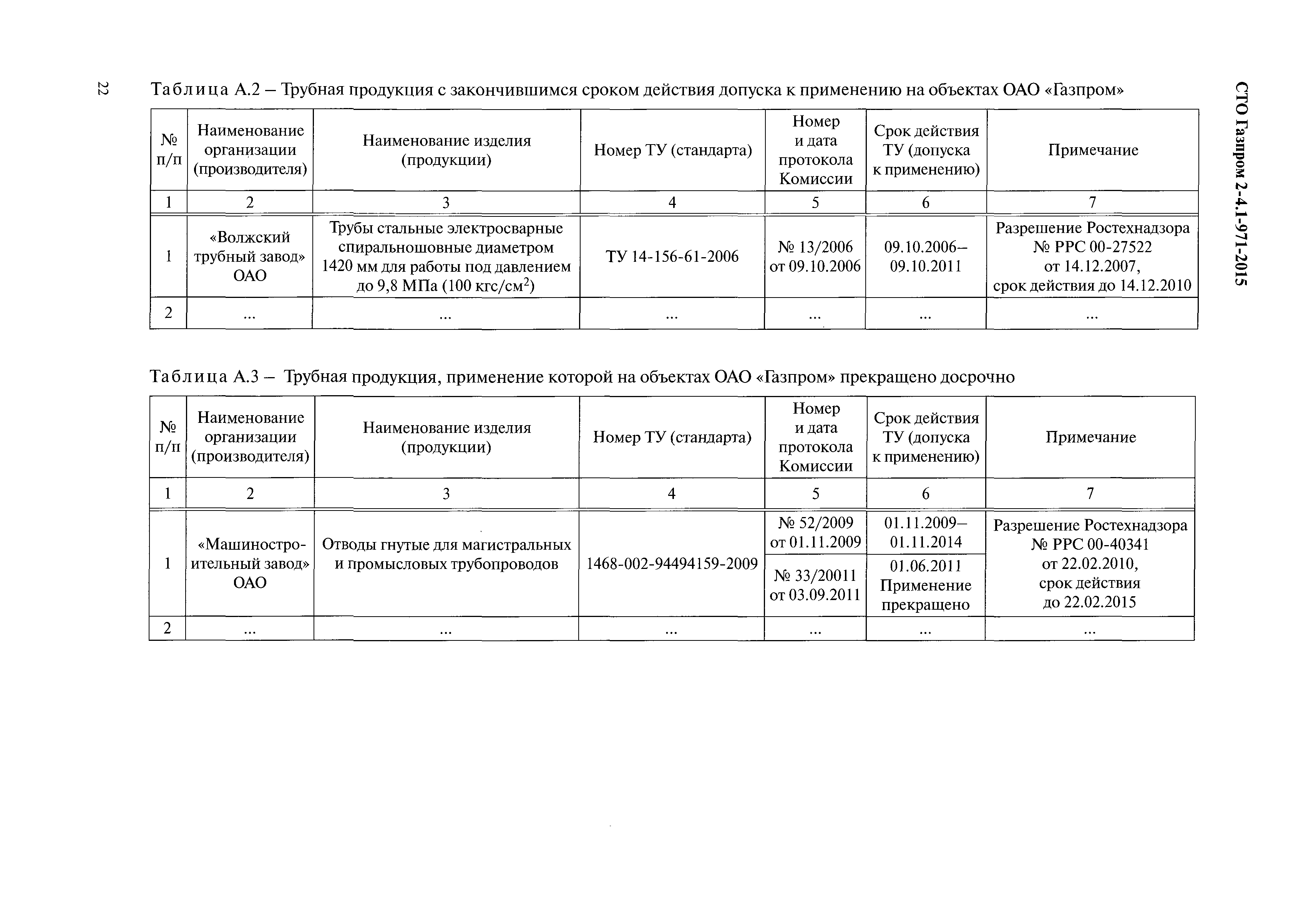 СТО Газпром 2-4.1-971-2015