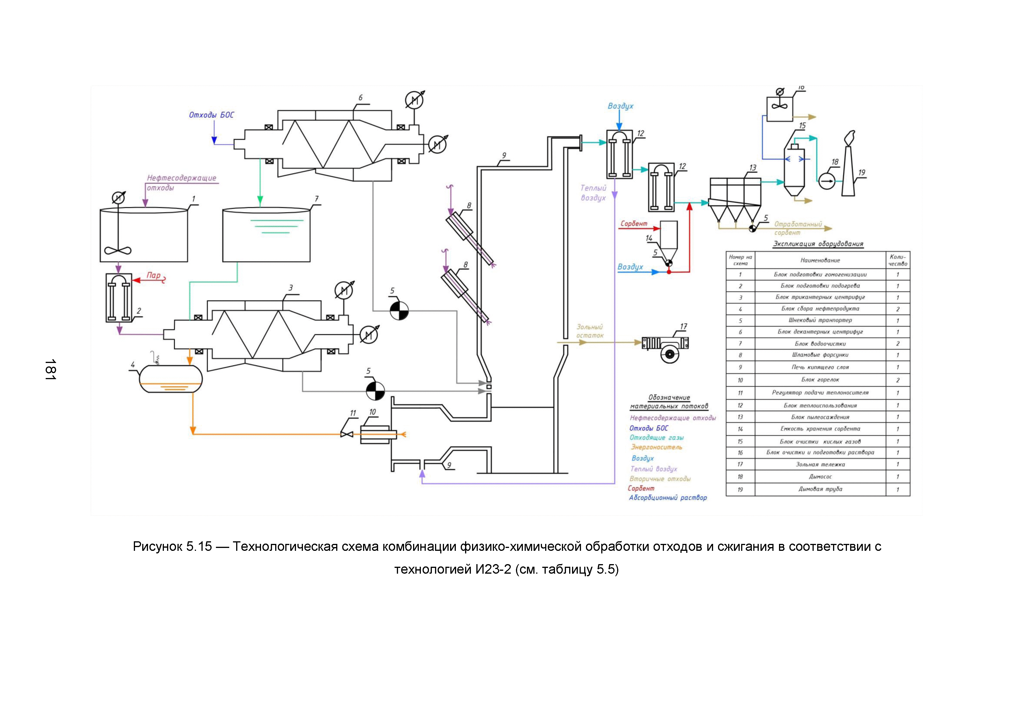 ИТС 9-2015