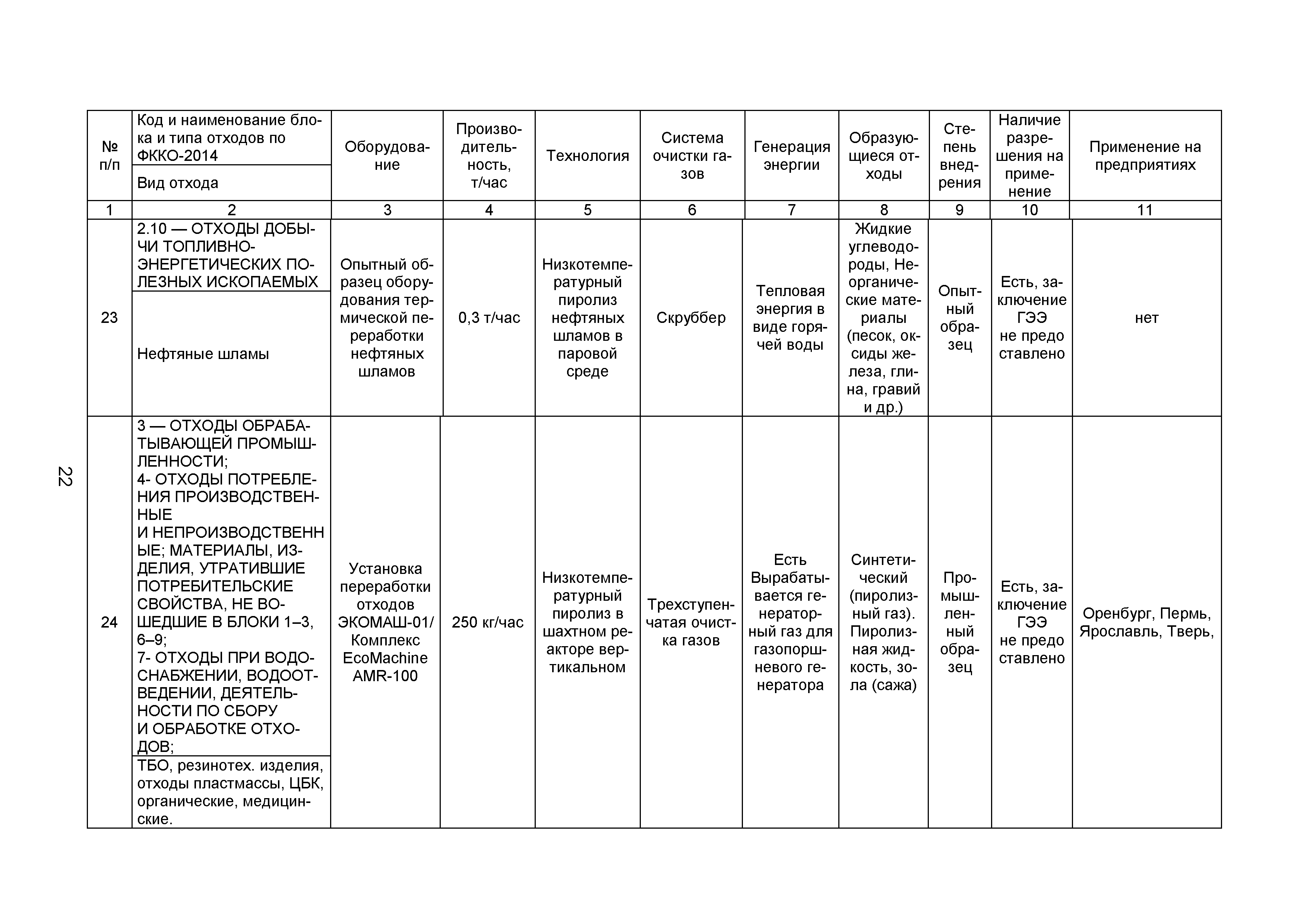 ИТС 9-2015