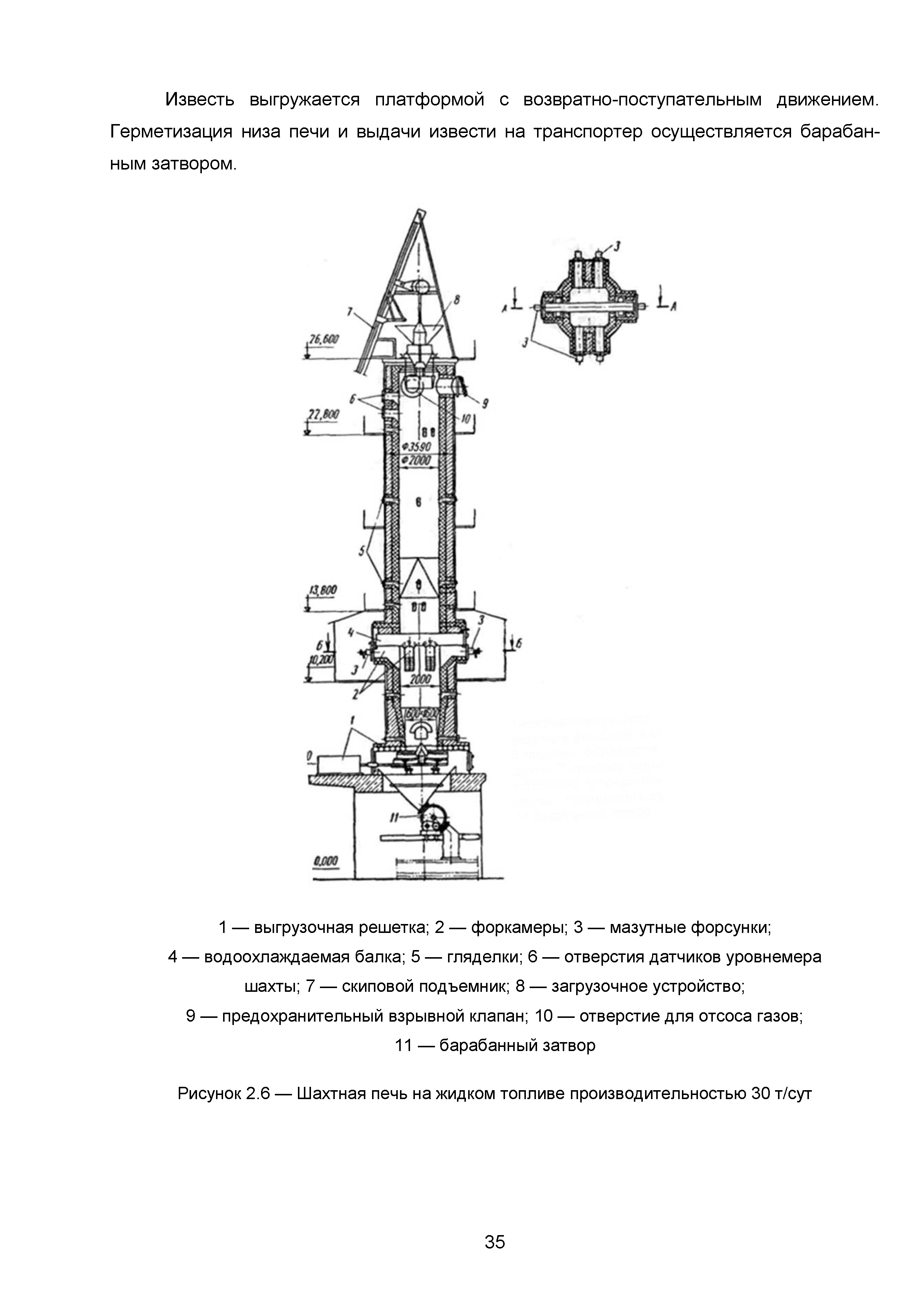 ИТС 7-2015