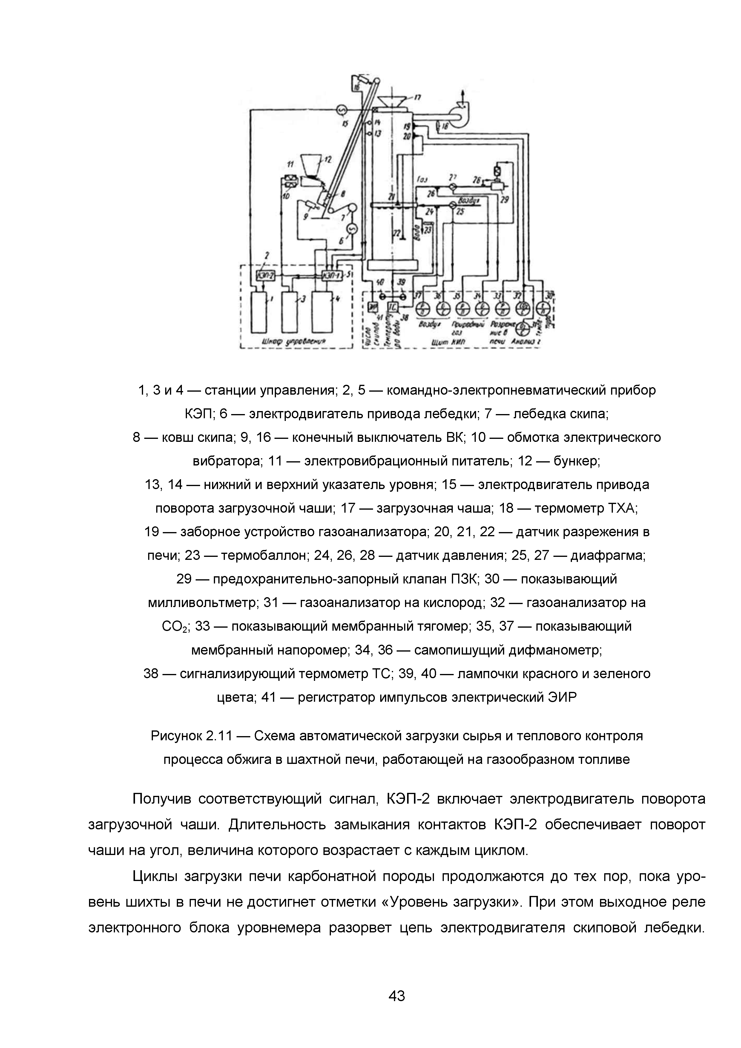 ИТС 7-2015