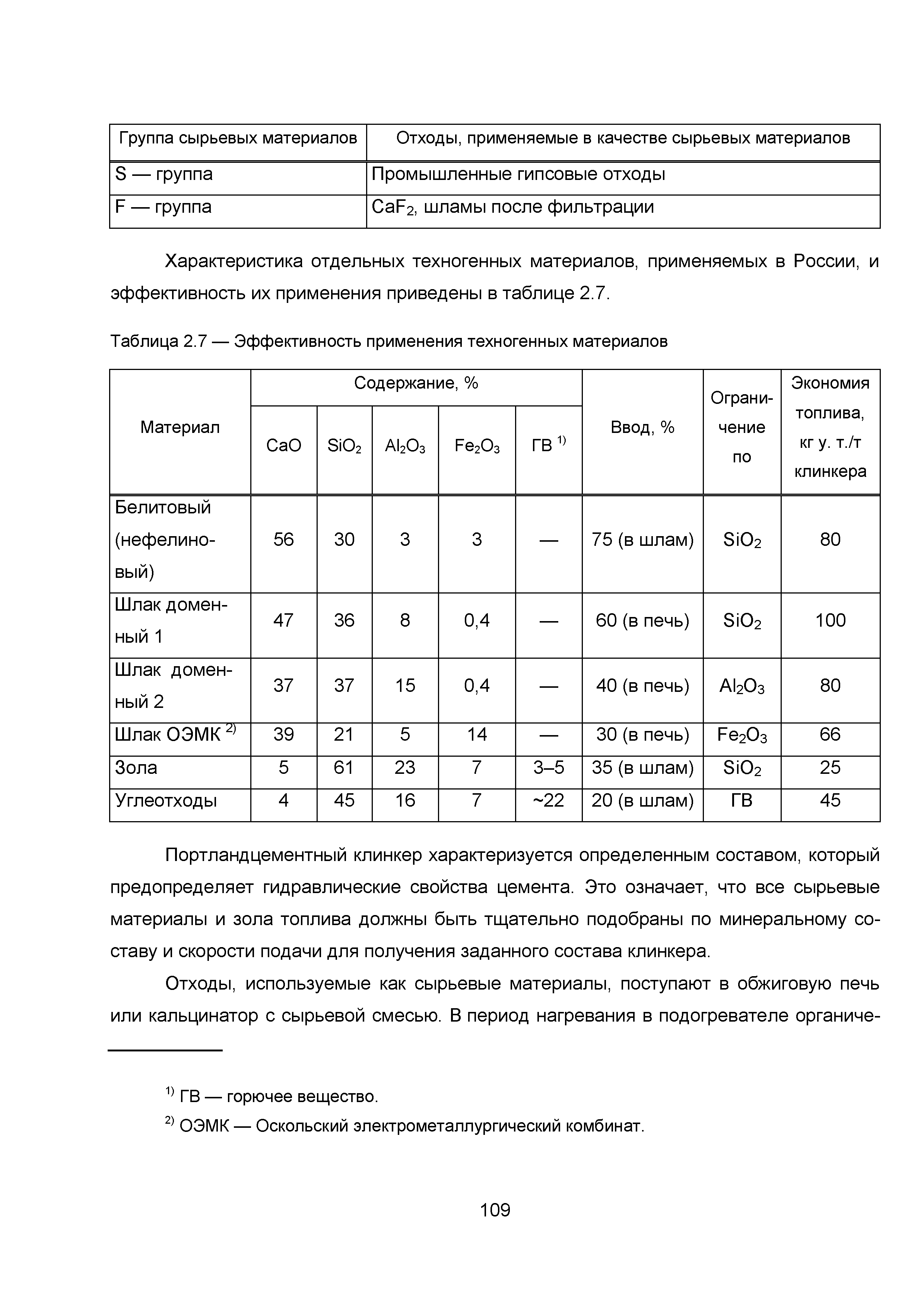 ИТС 6-2015