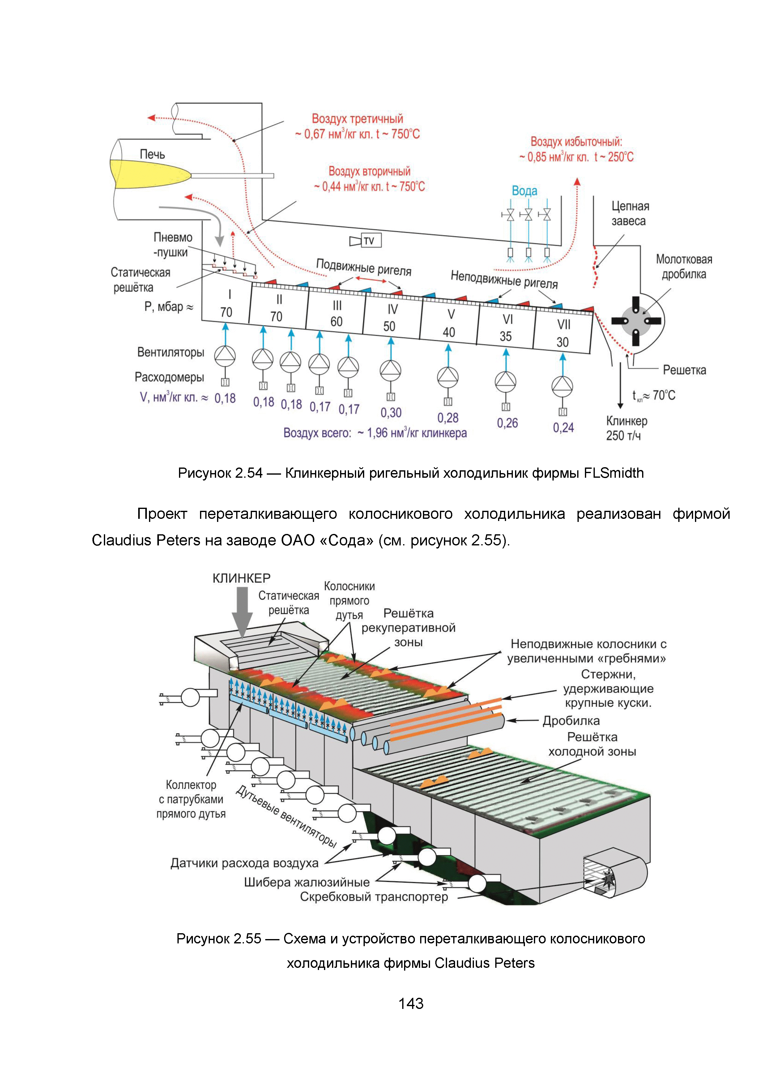 ИТС 6-2015