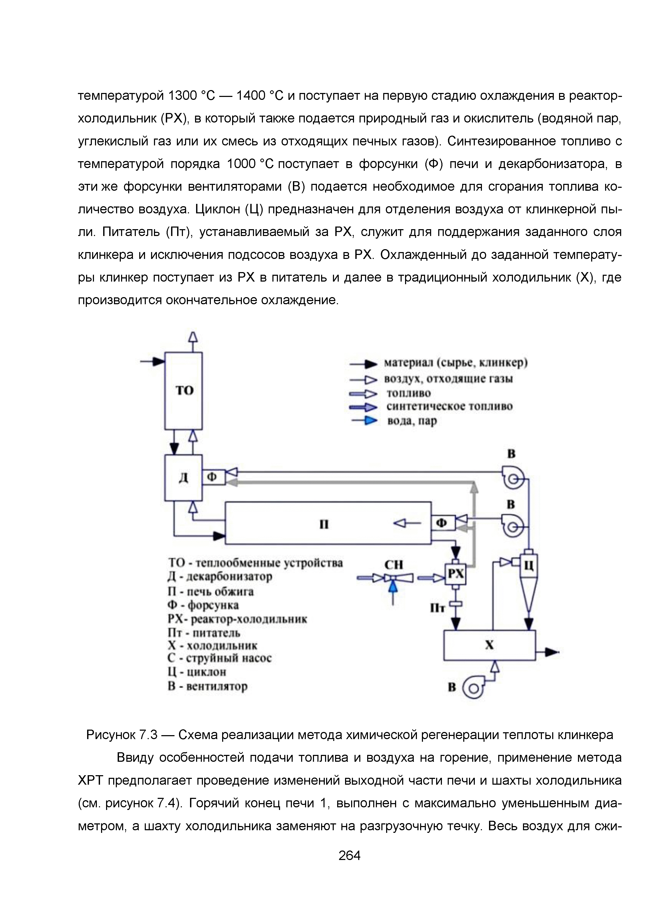 ИТС 6-2015