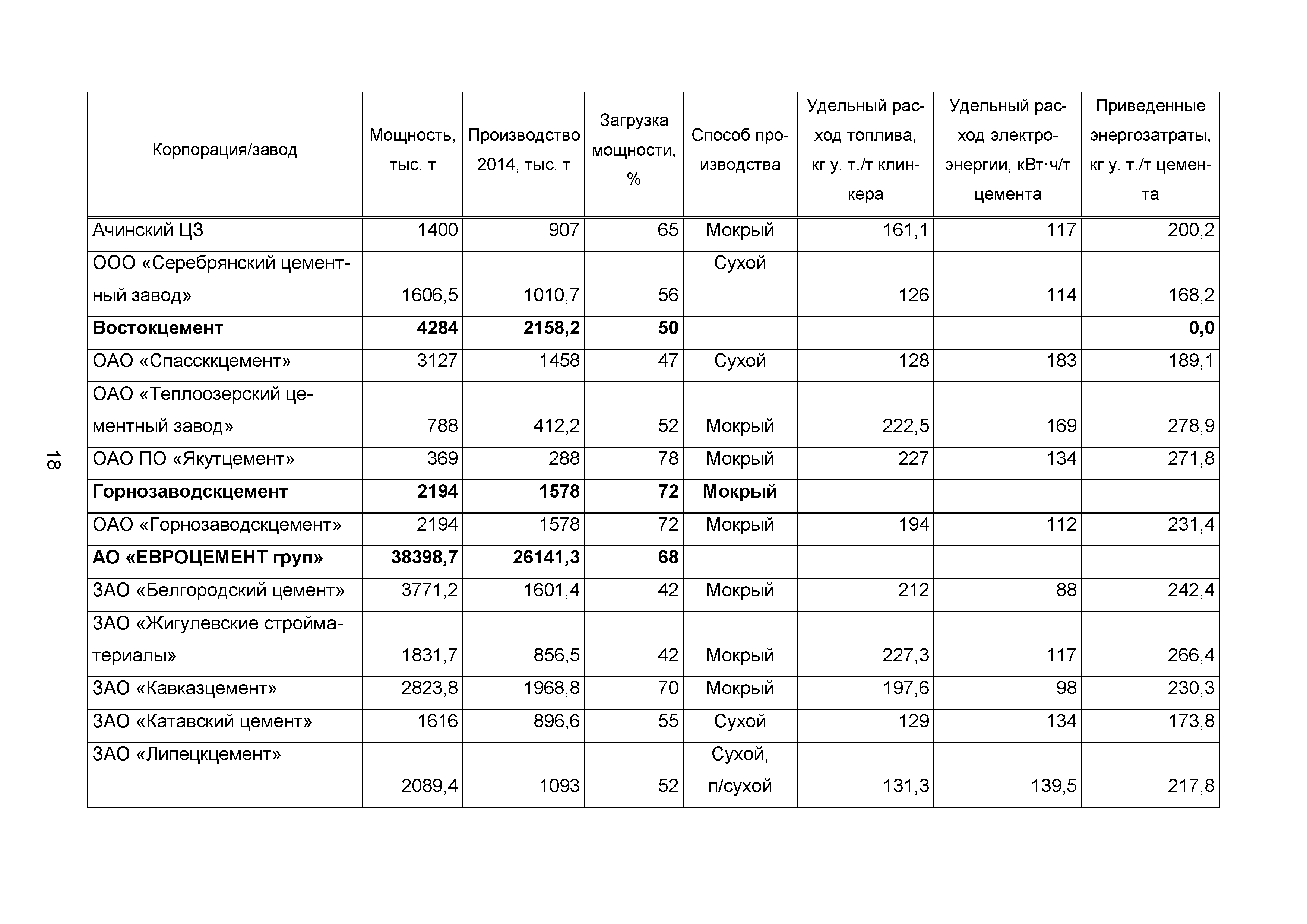 ИТС 6-2015