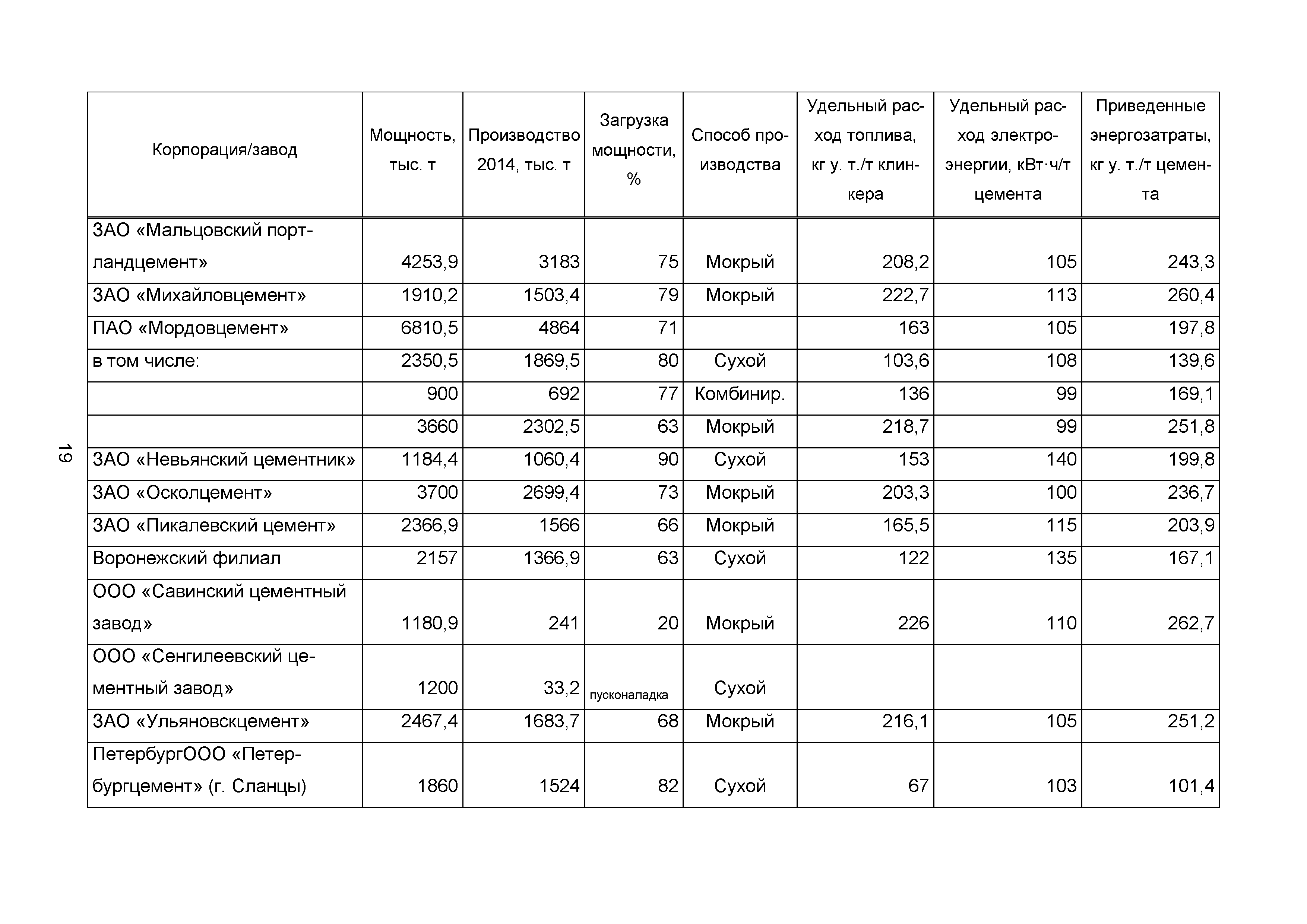 ИТС 6-2015