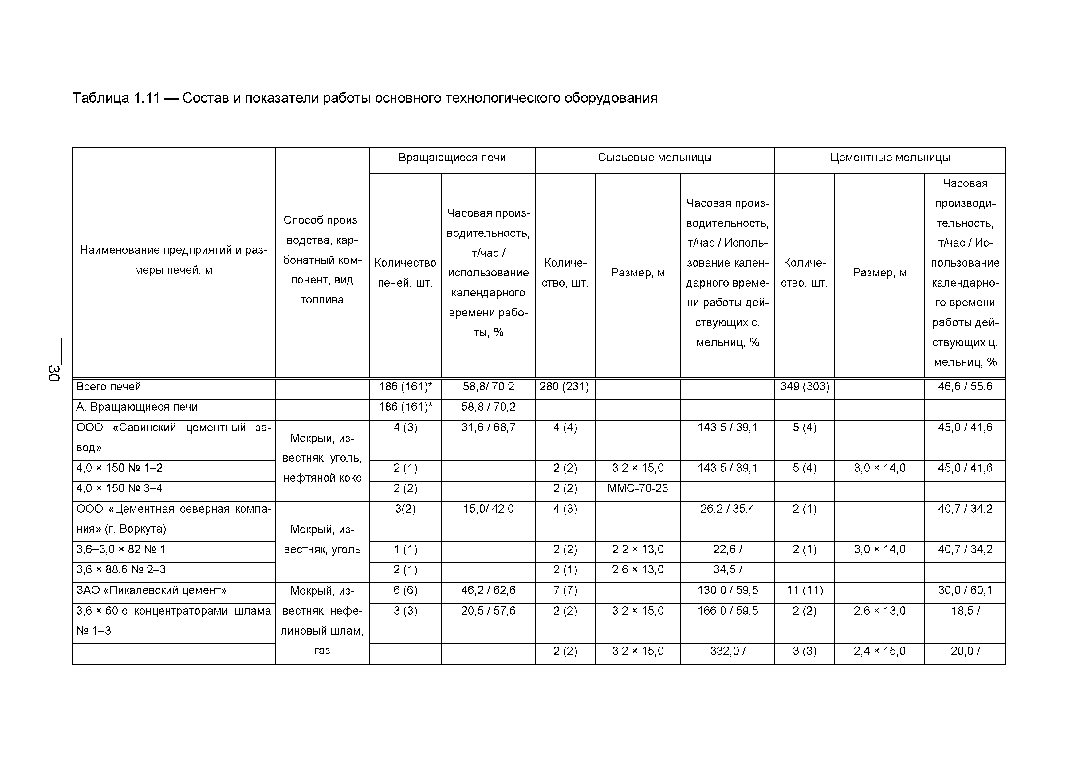 ИТС 6-2015