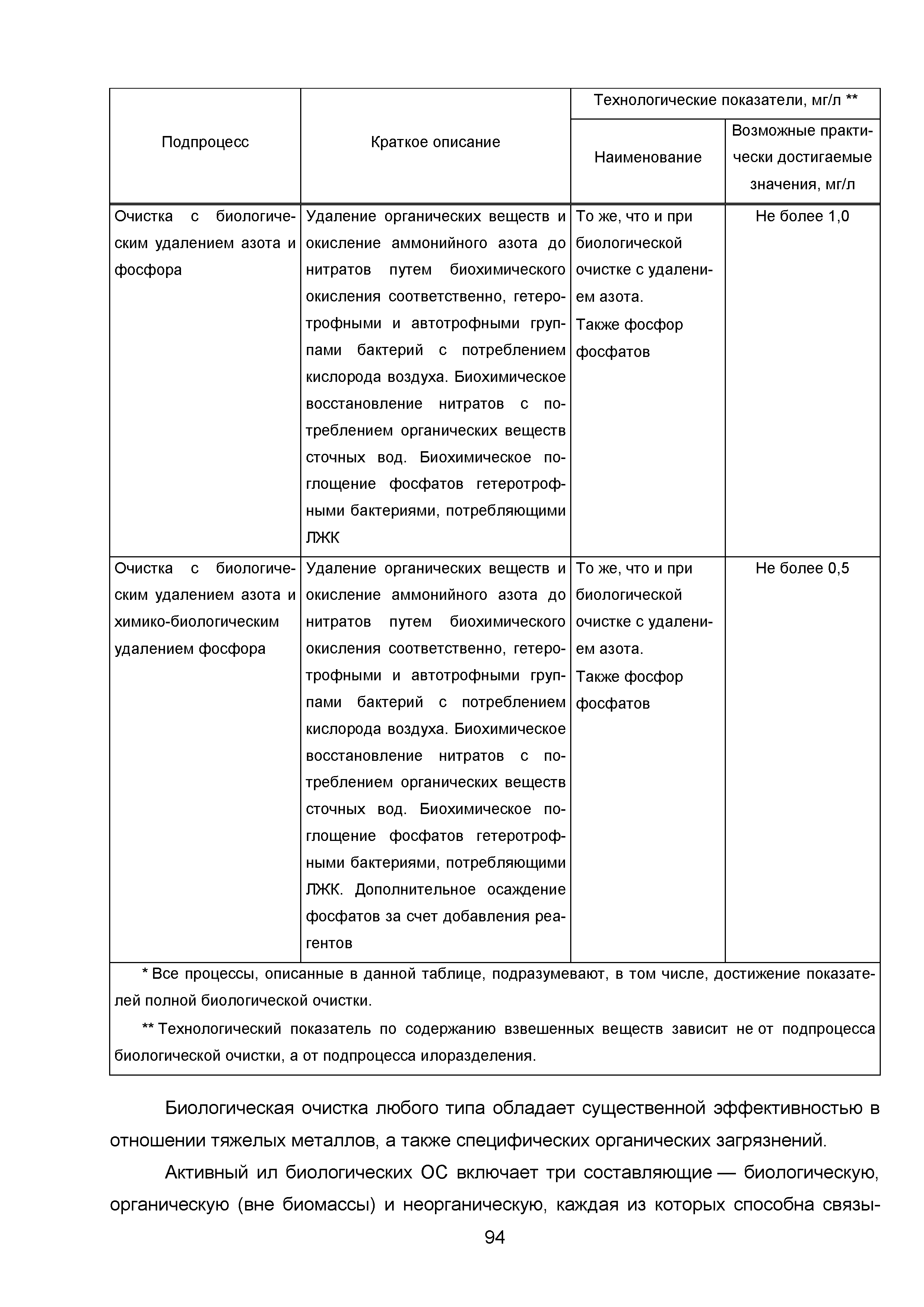 ИТС 10-2015