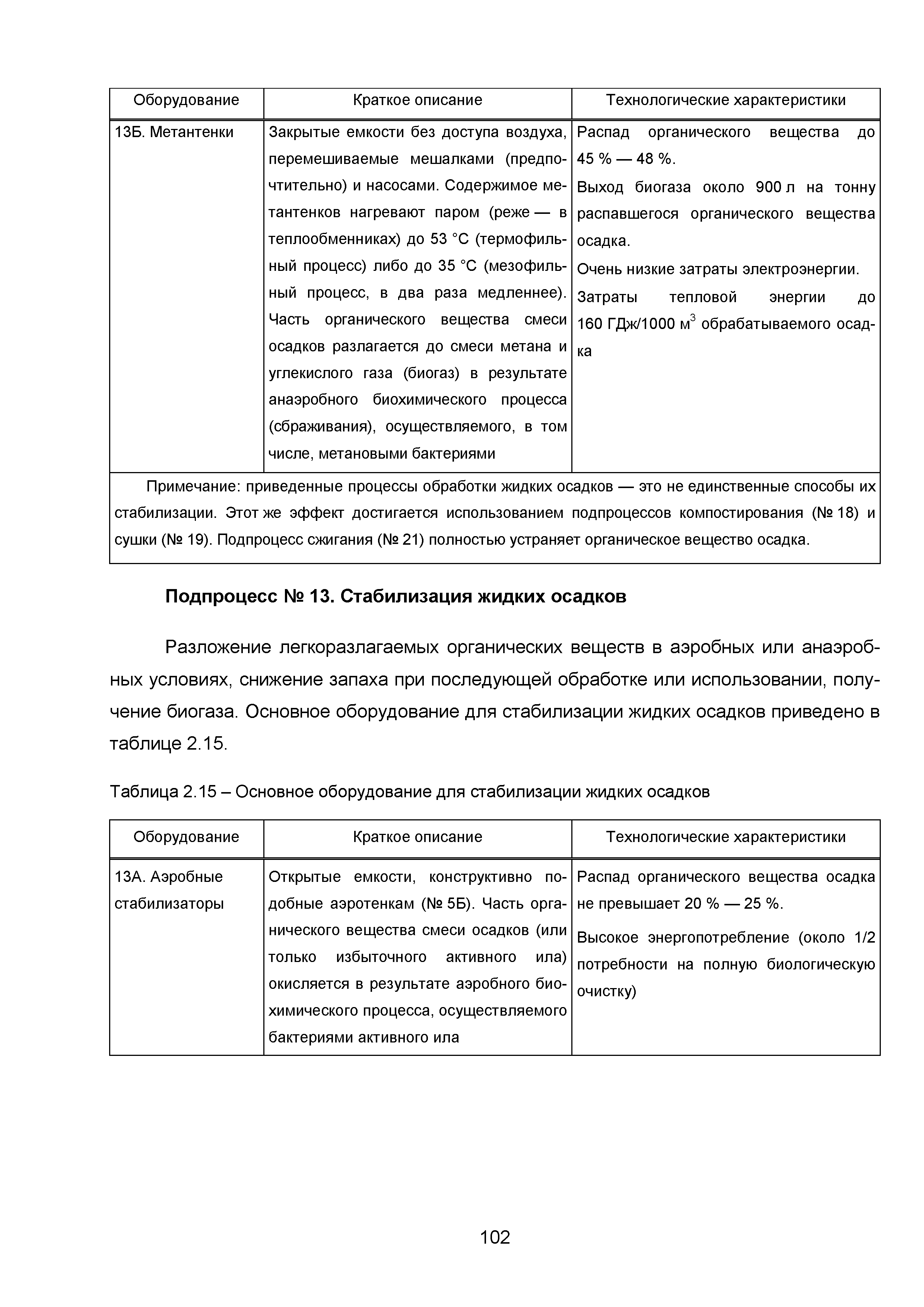 ИТС 10-2015