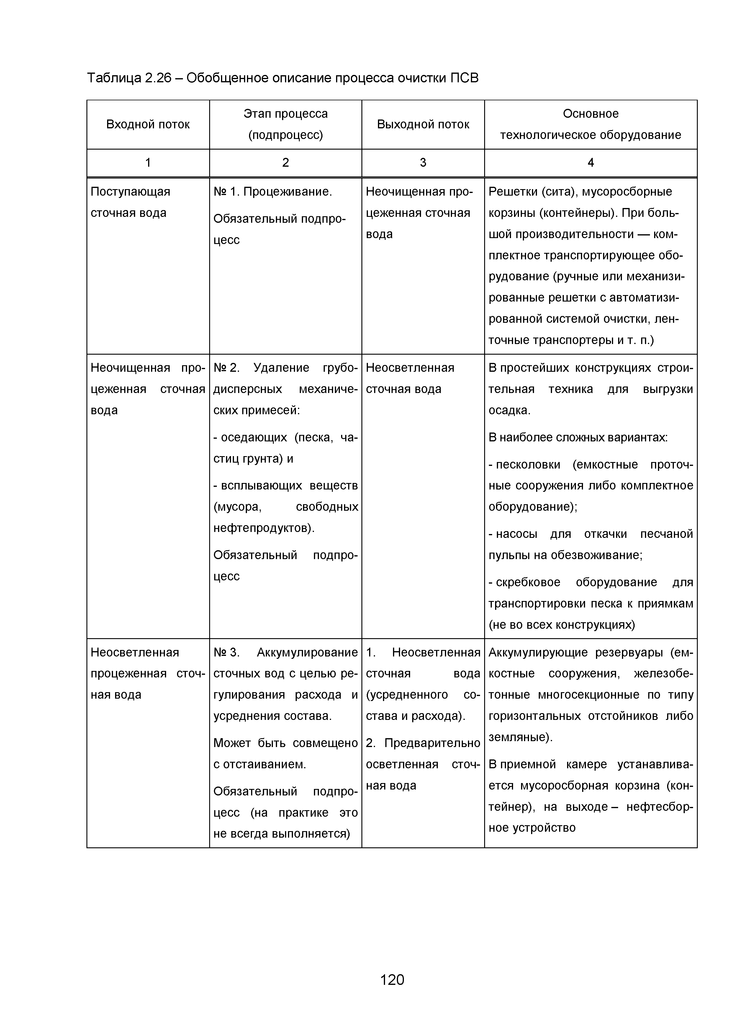 ИТС 10-2015