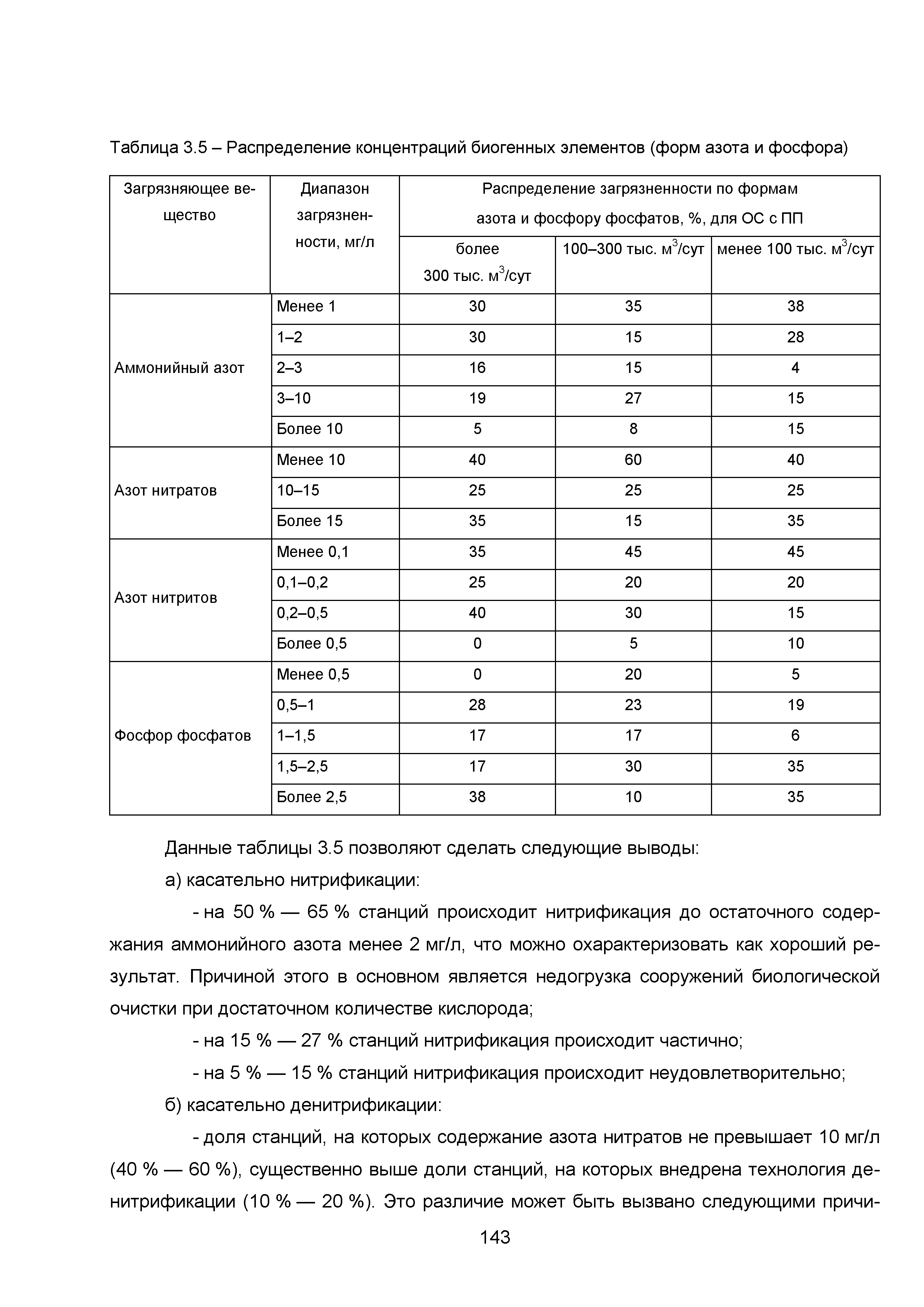 ИТС 10-2015