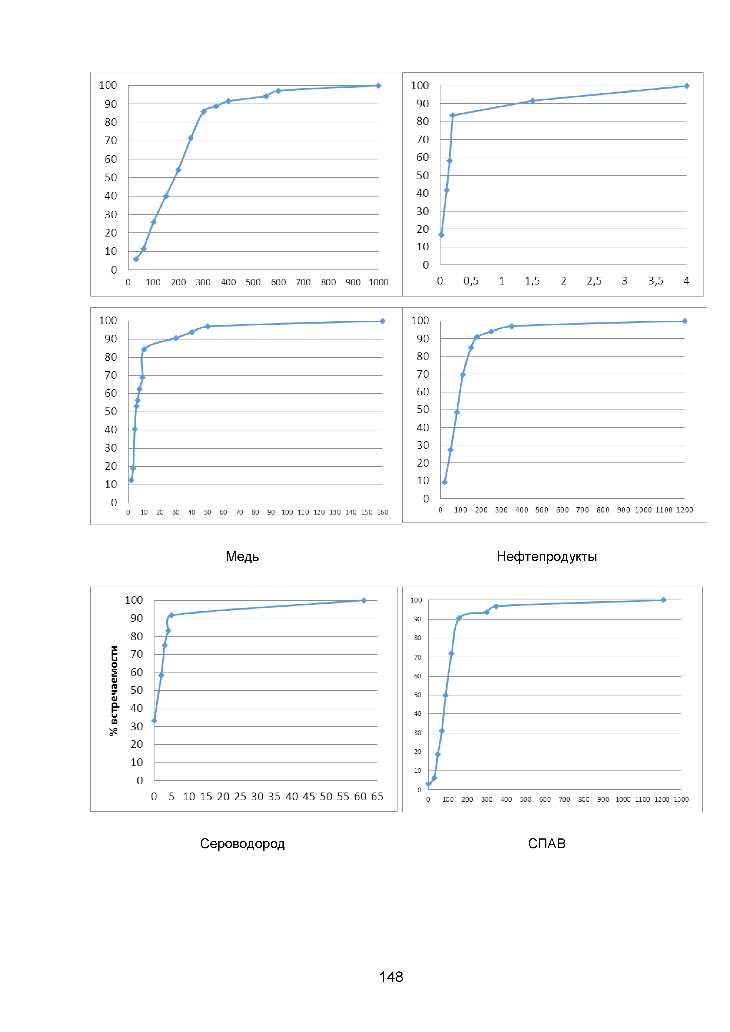 ИТС 10-2015