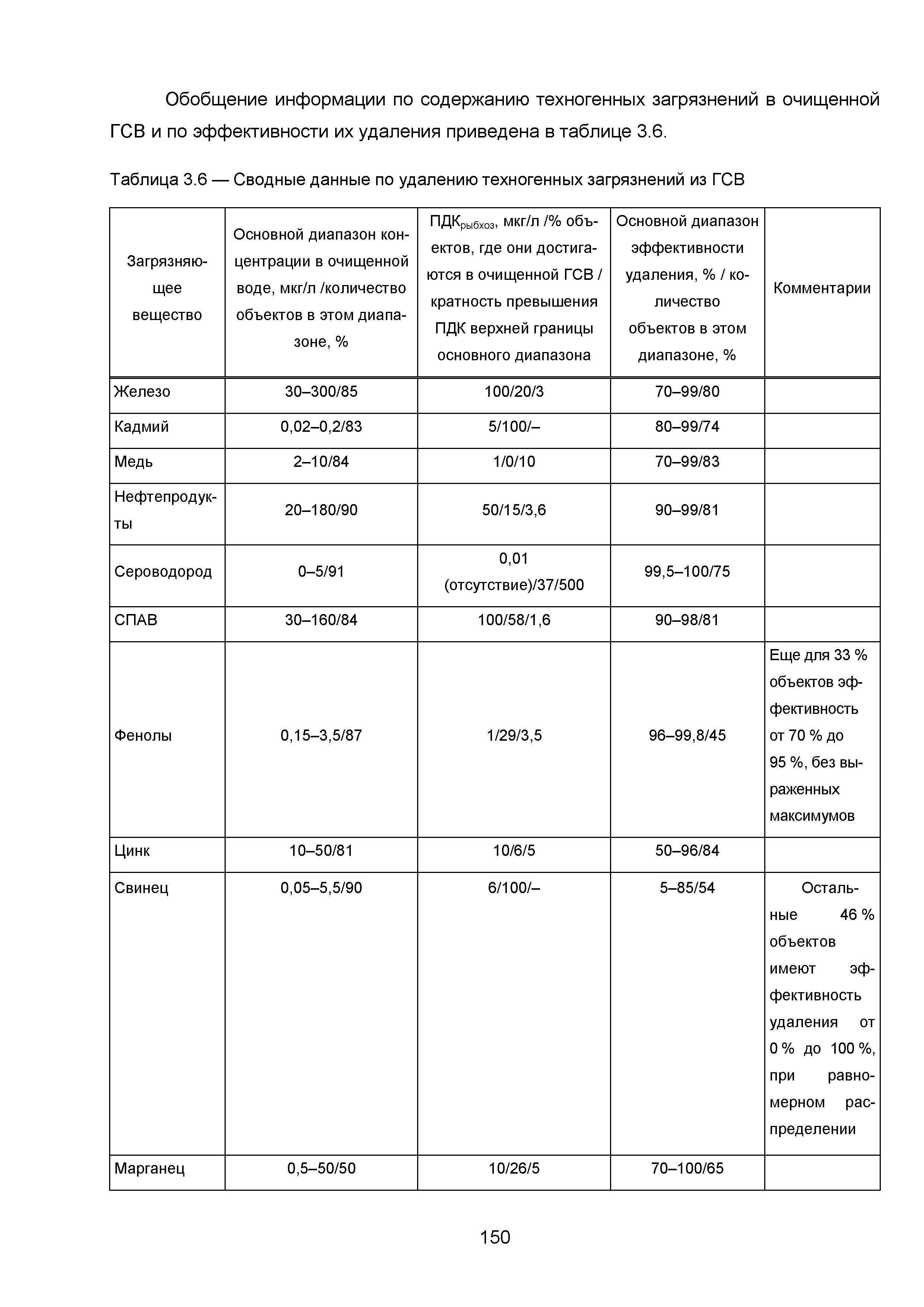 ИТС 10-2015