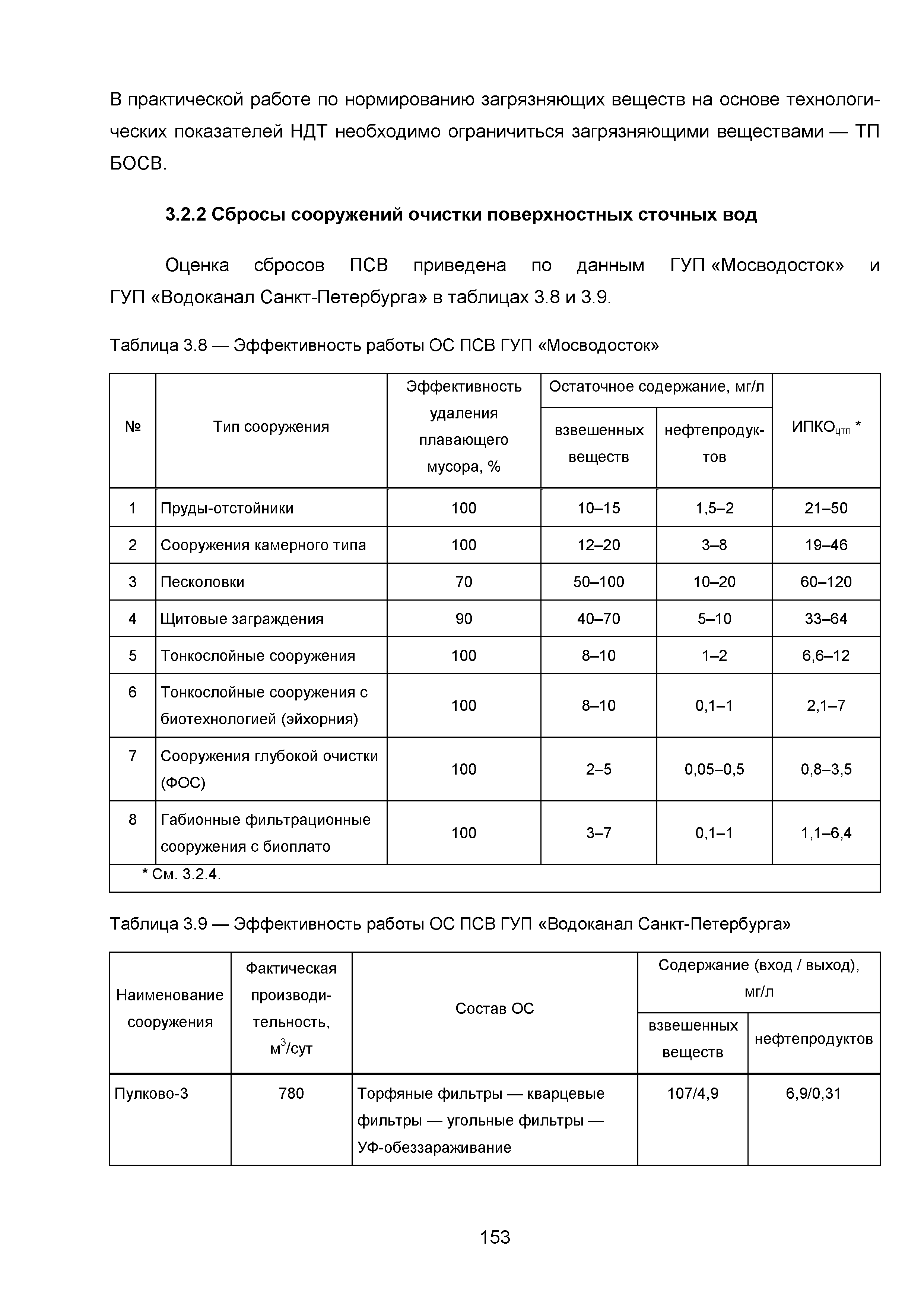 ИТС 10-2015