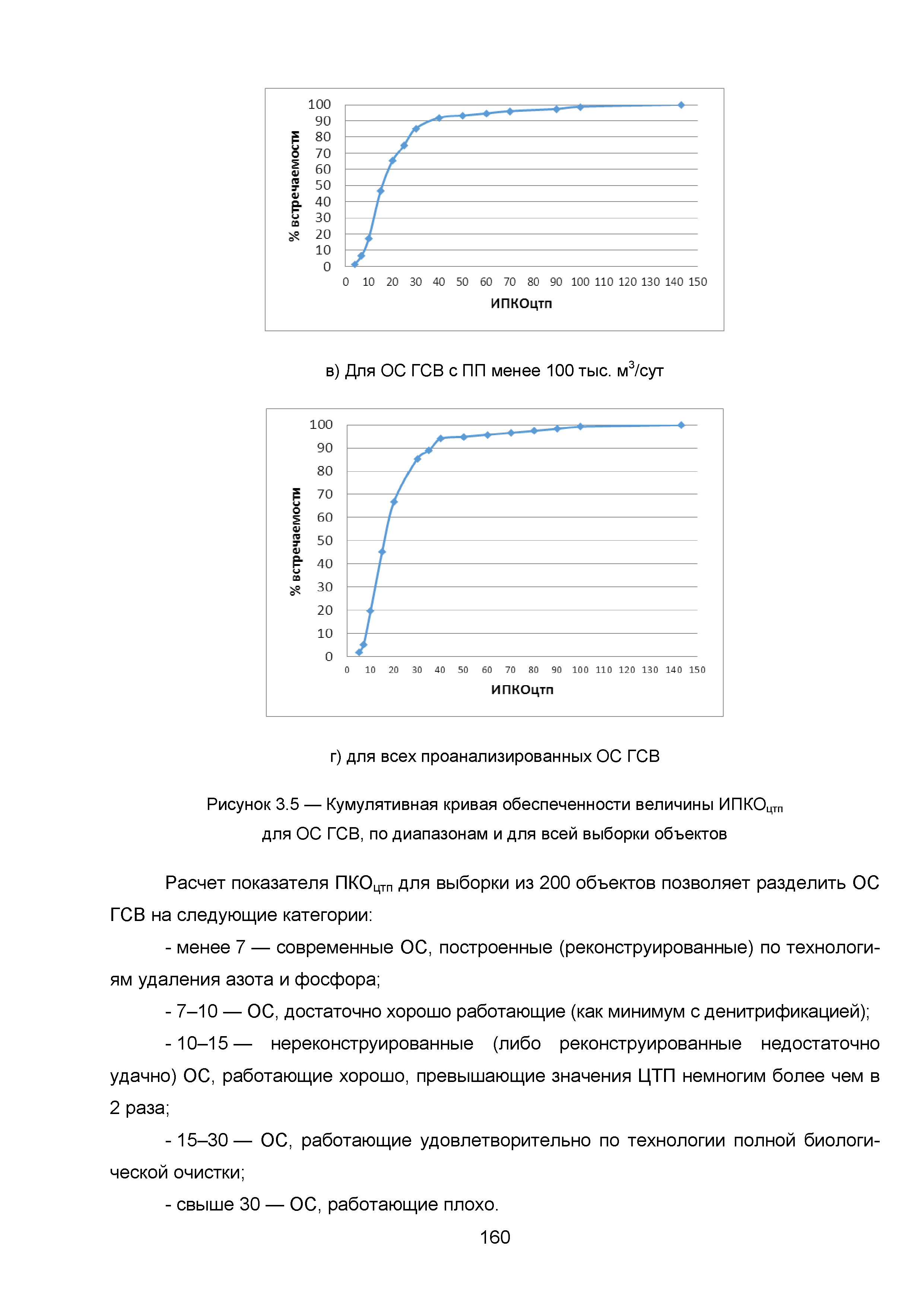 ИТС 10-2015