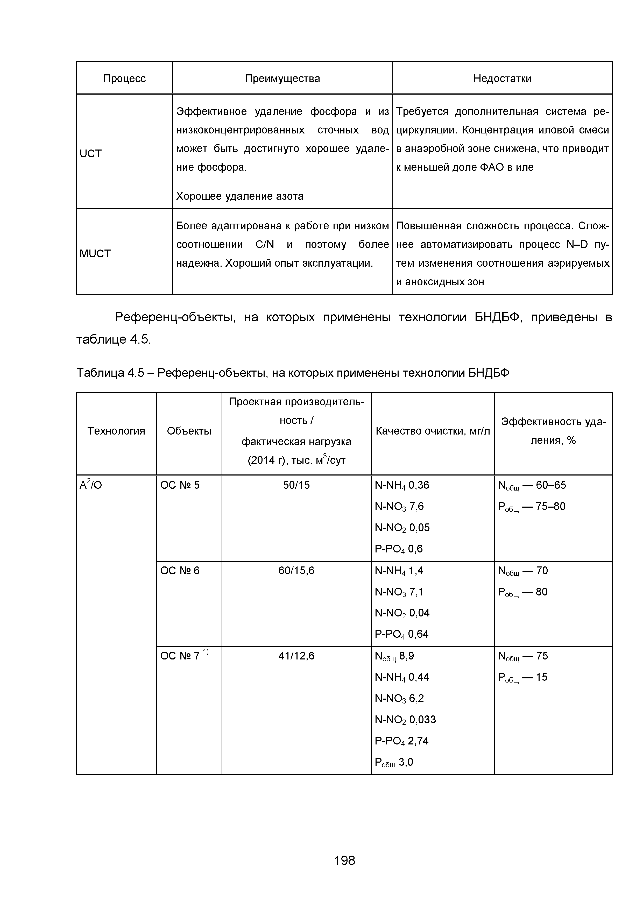 ИТС 10-2015