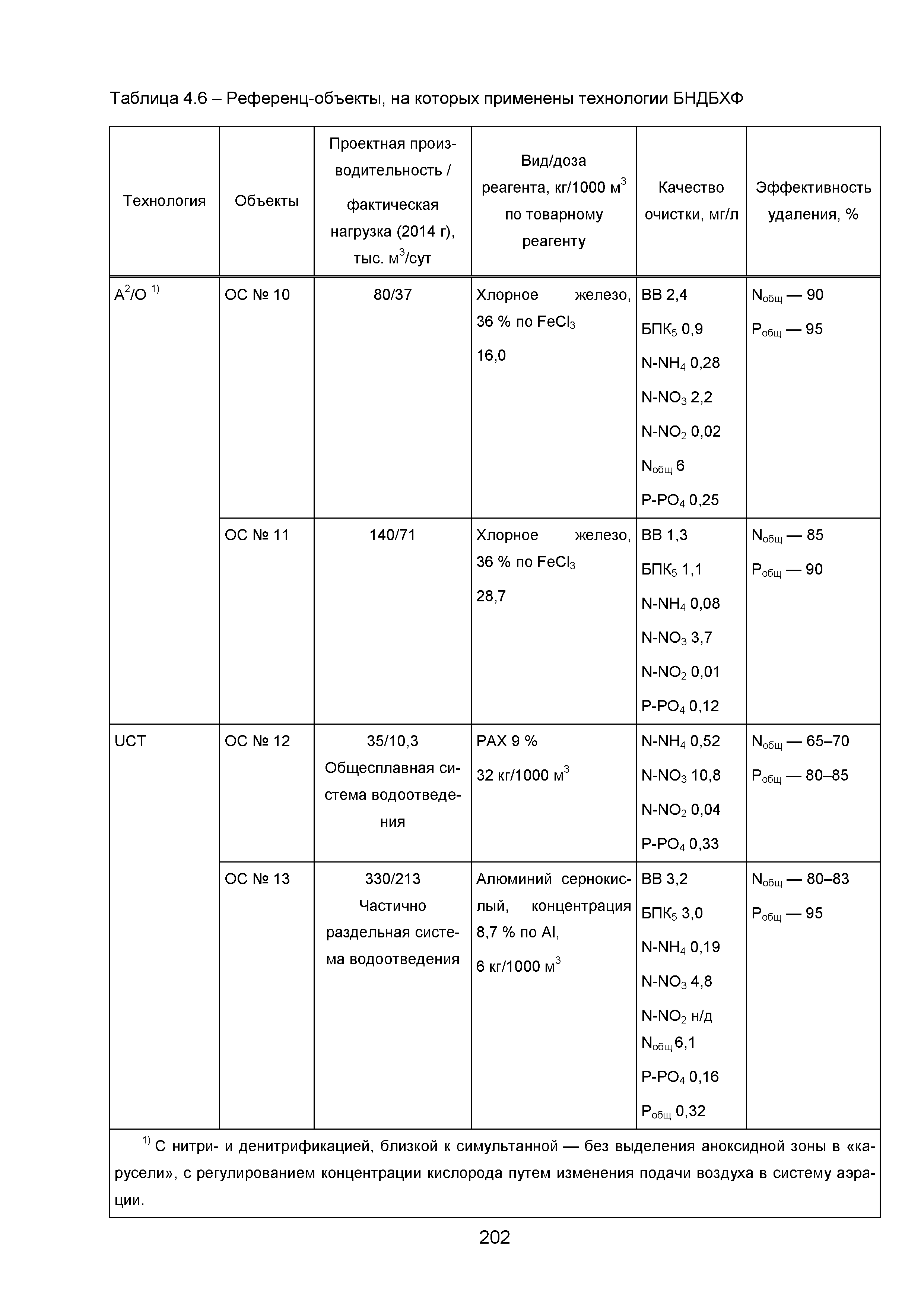 ИТС 10-2015