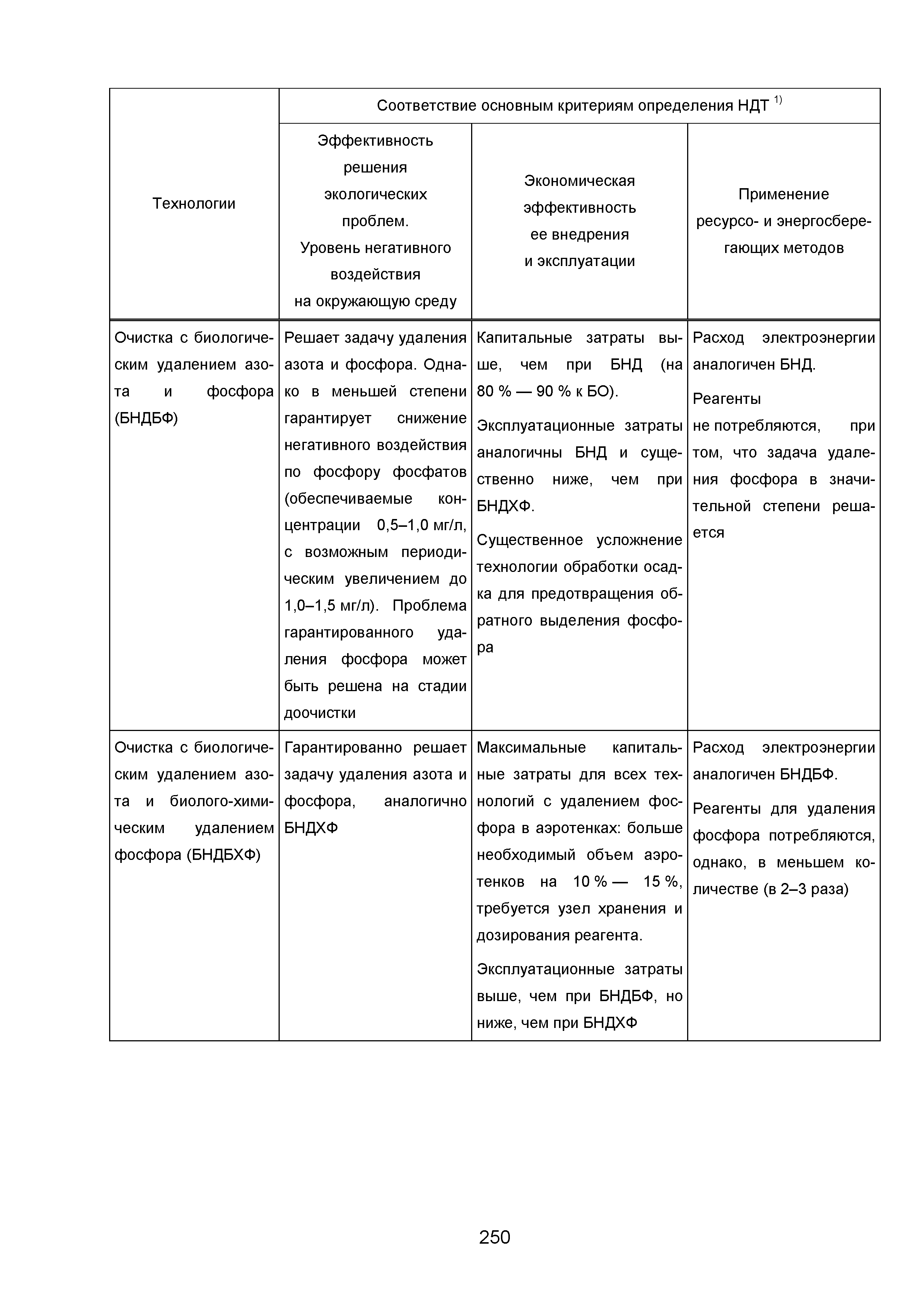 ИТС 10-2015