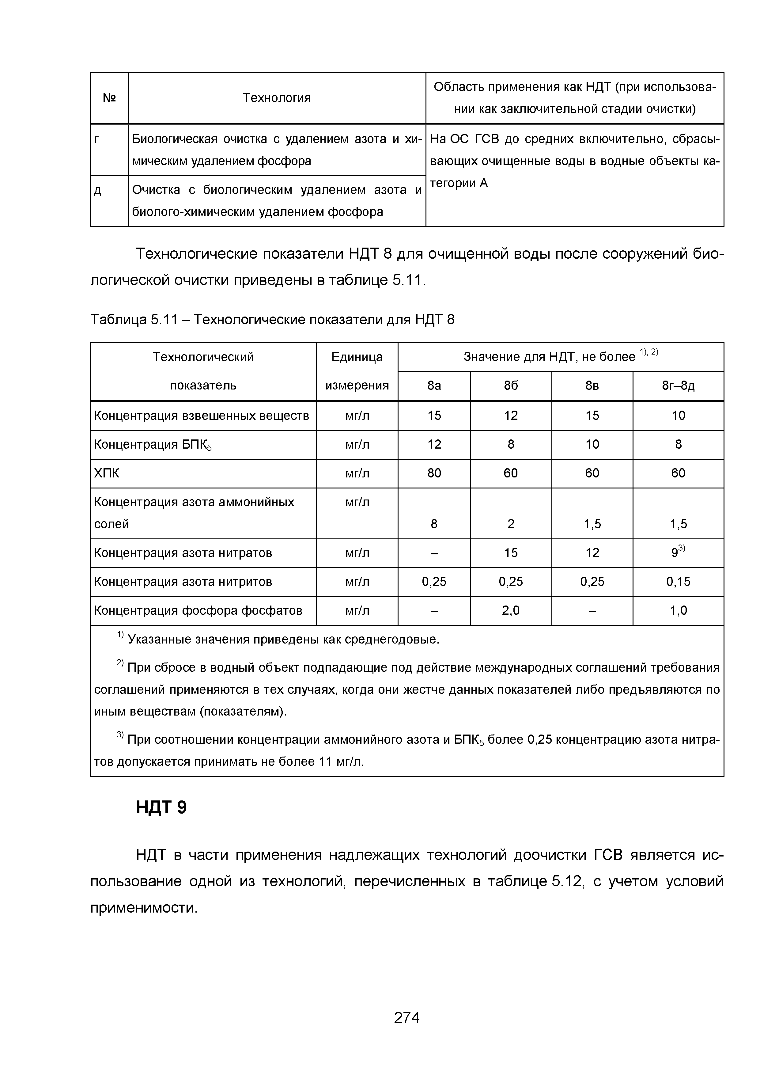 ИТС 10-2015