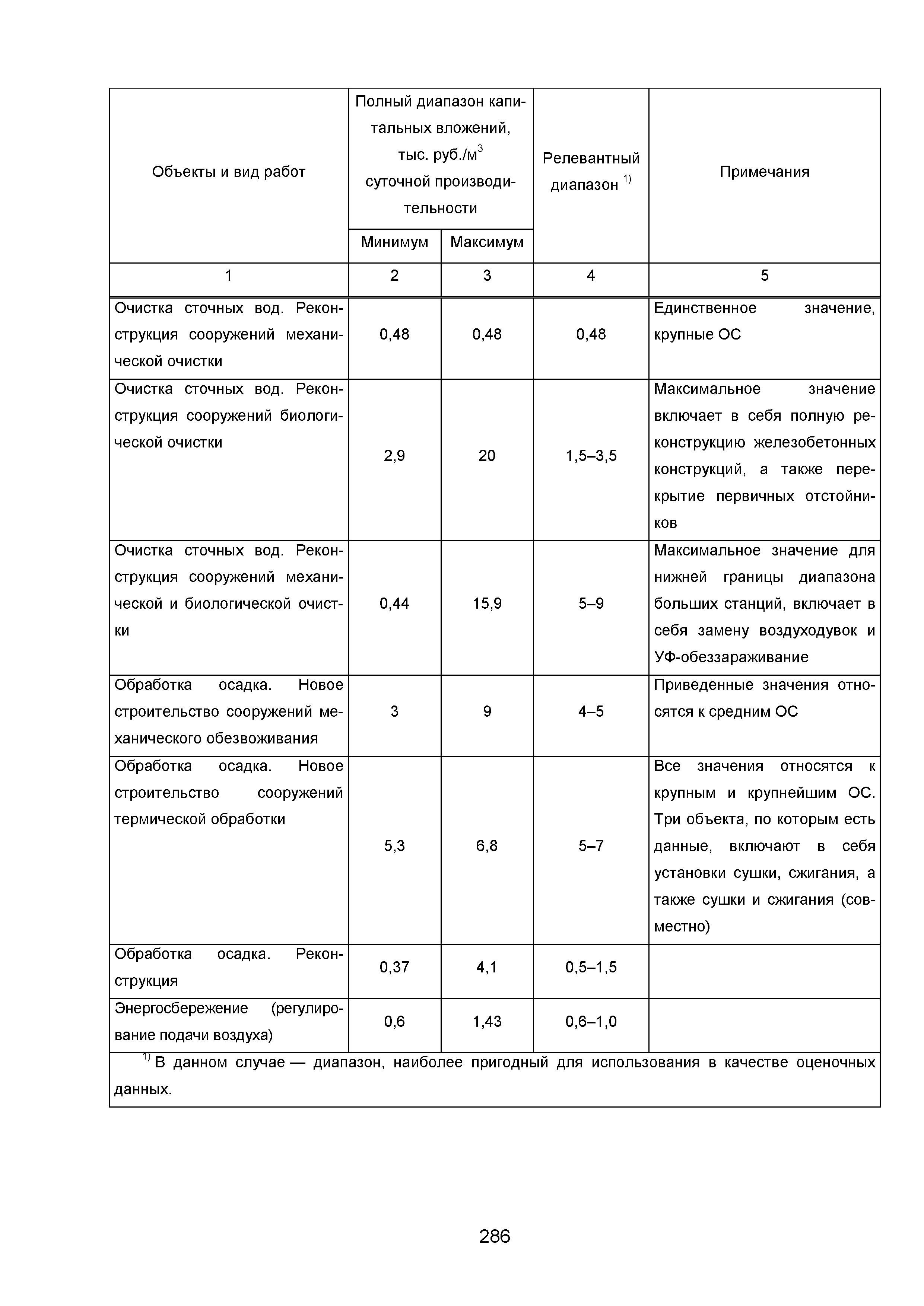 ИТС 10-2015