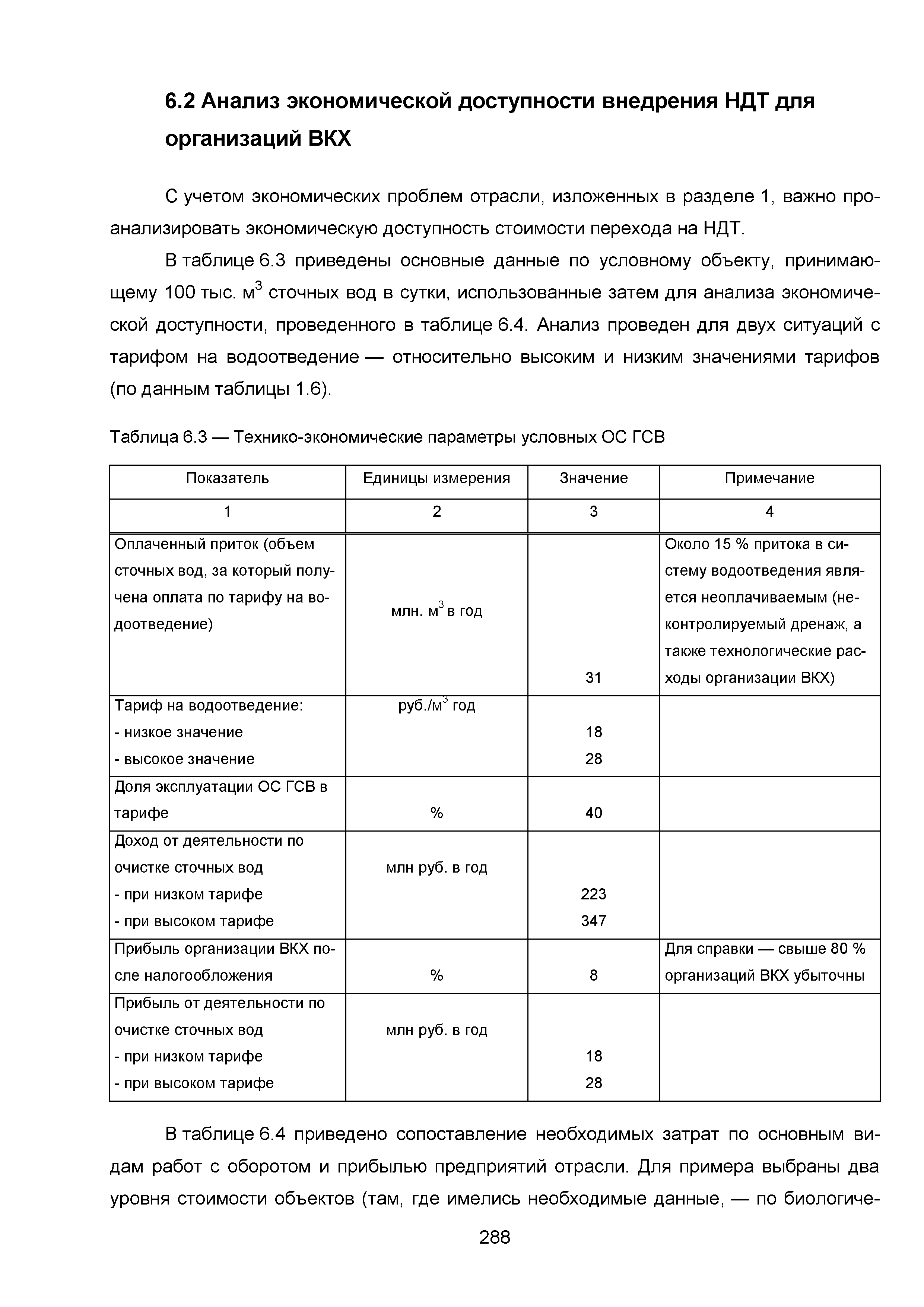 ИТС 10-2015