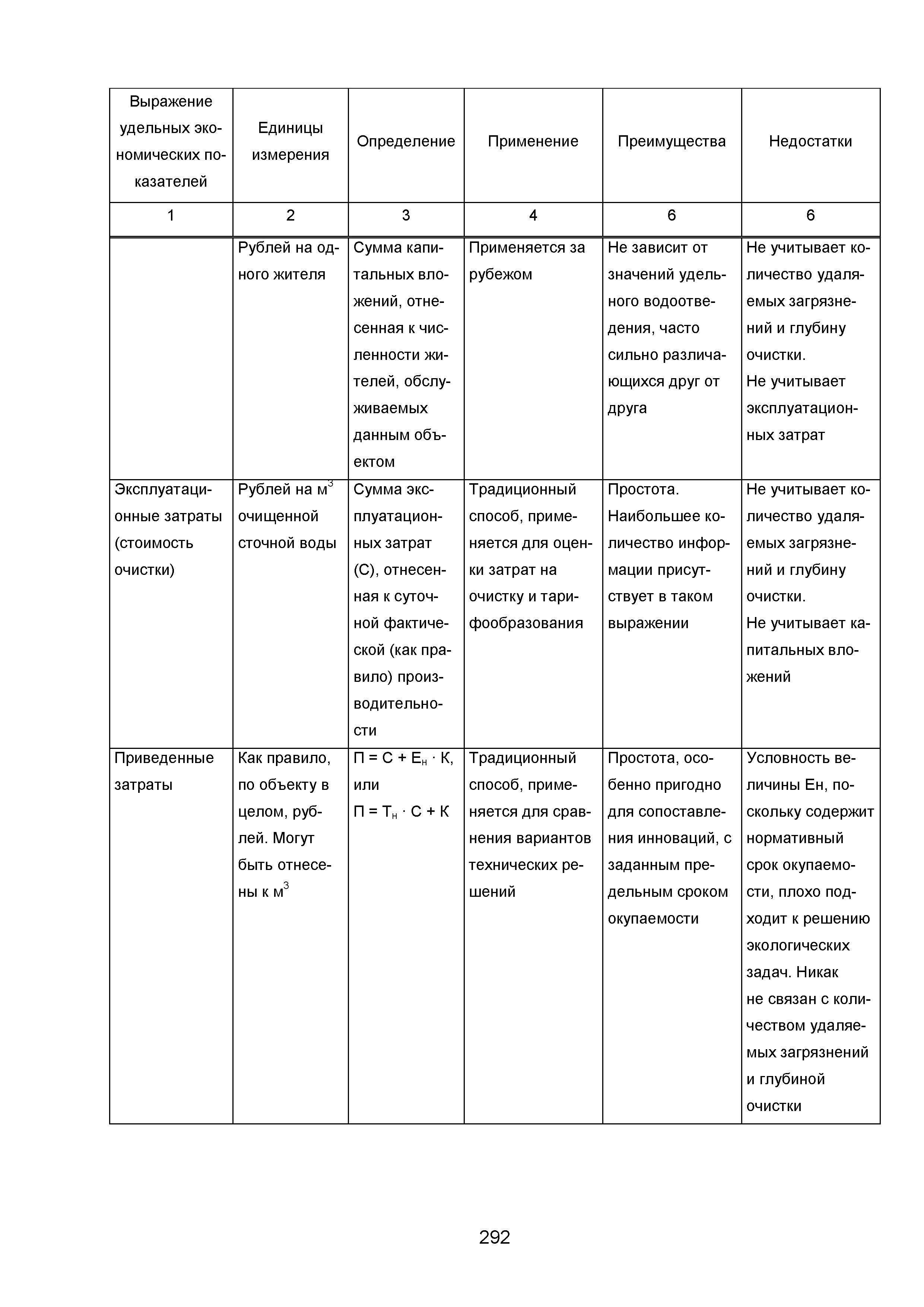 ИТС 10-2015