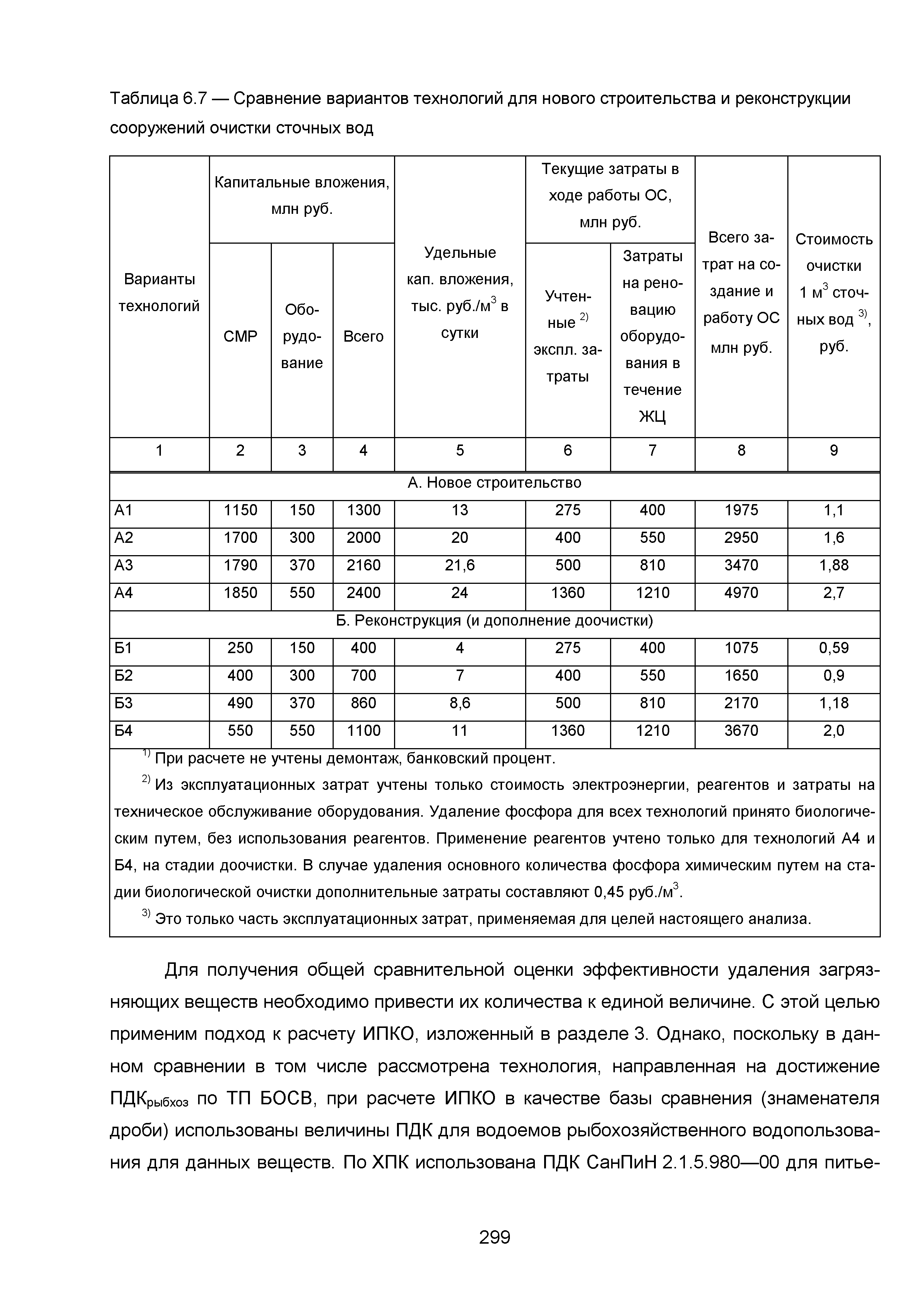 ИТС 10-2015