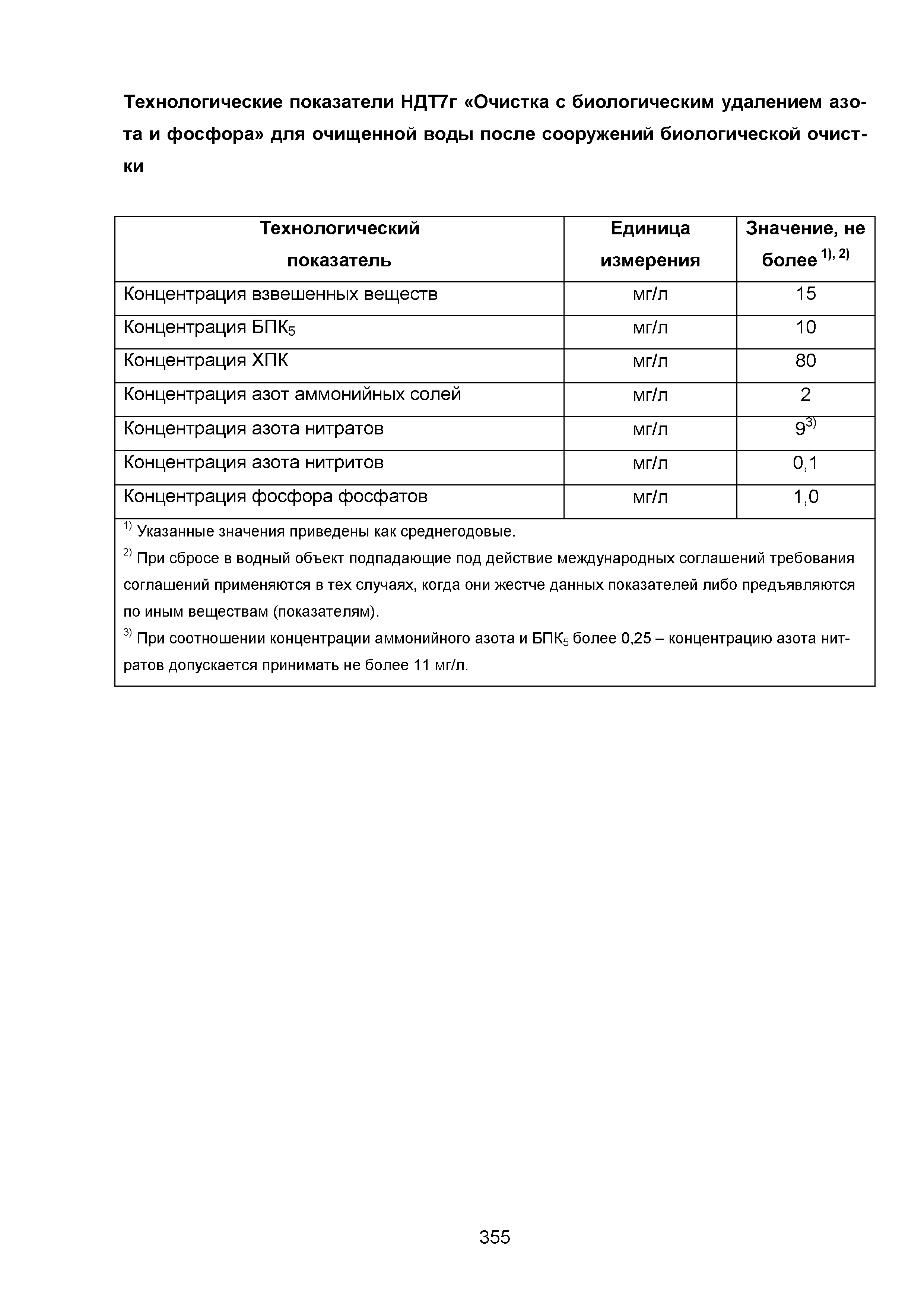 ИТС 10-2015