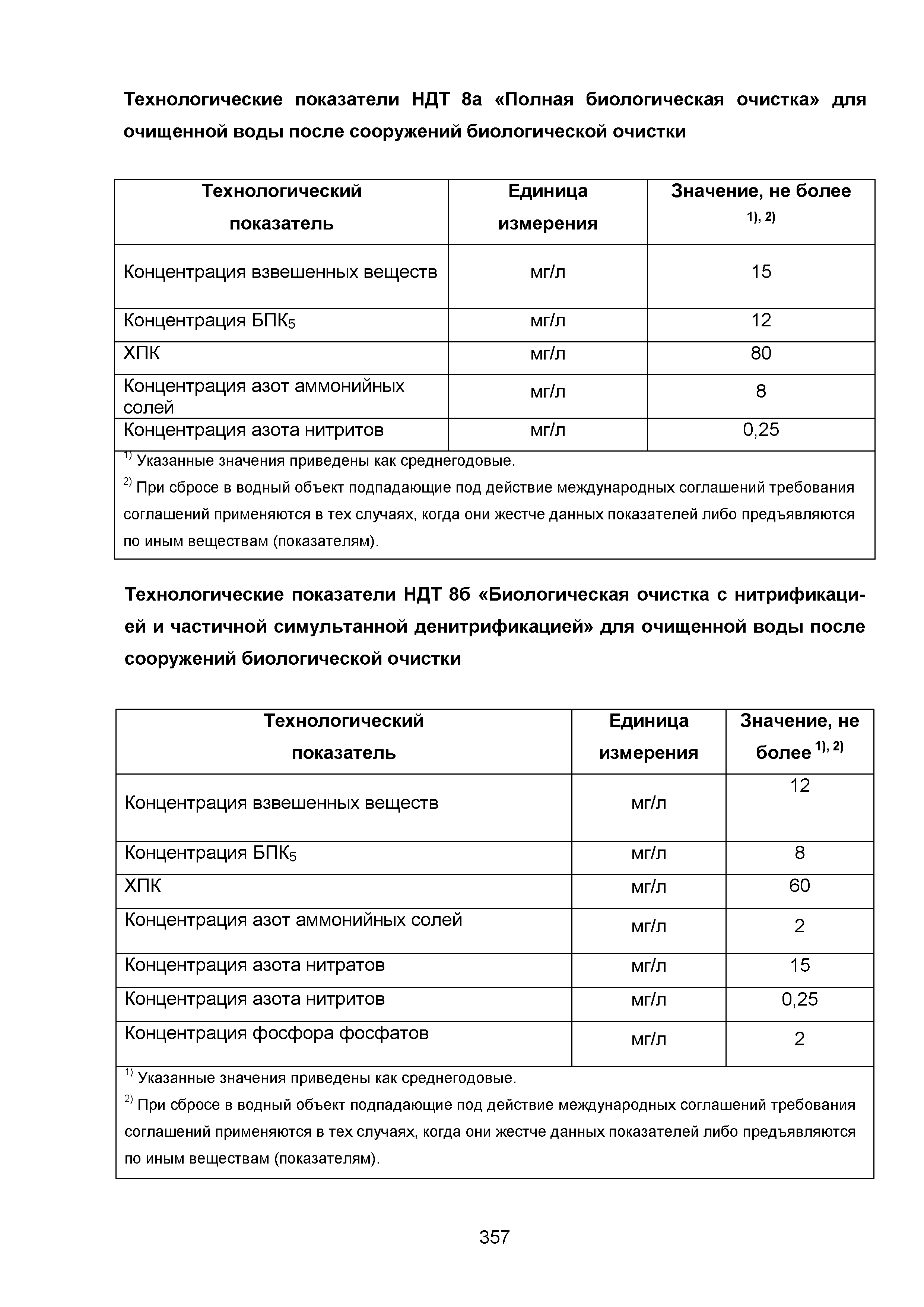 ИТС 10-2015