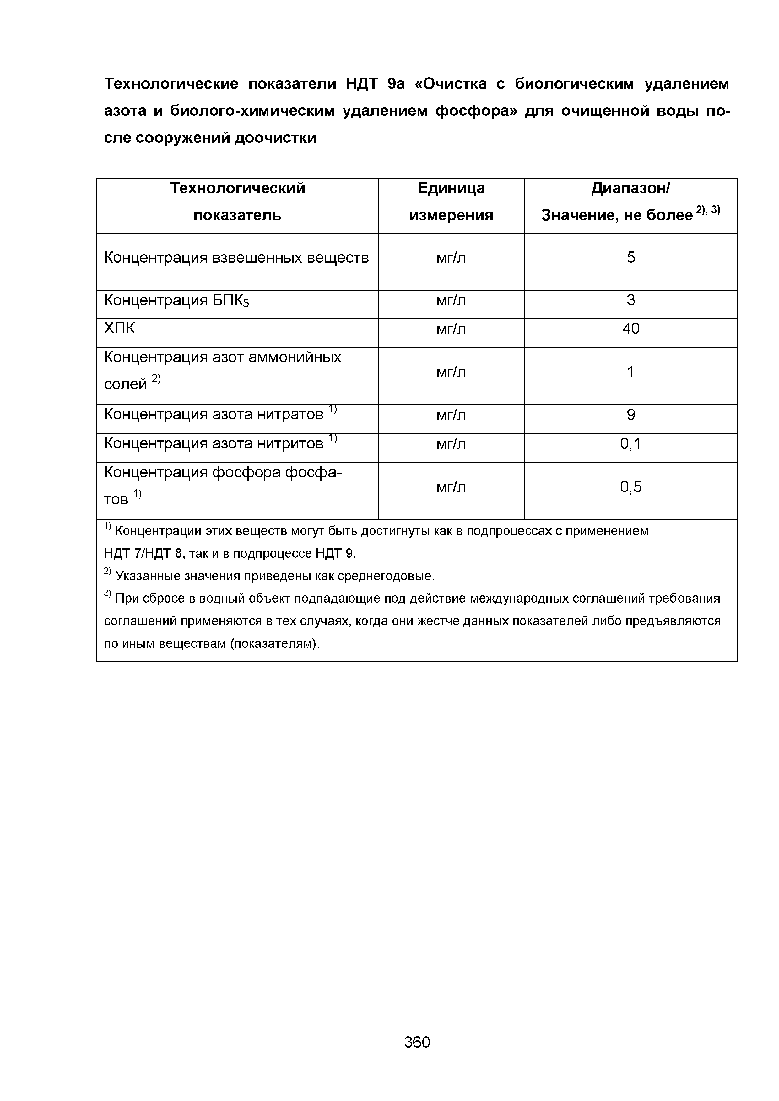 ИТС 10-2015