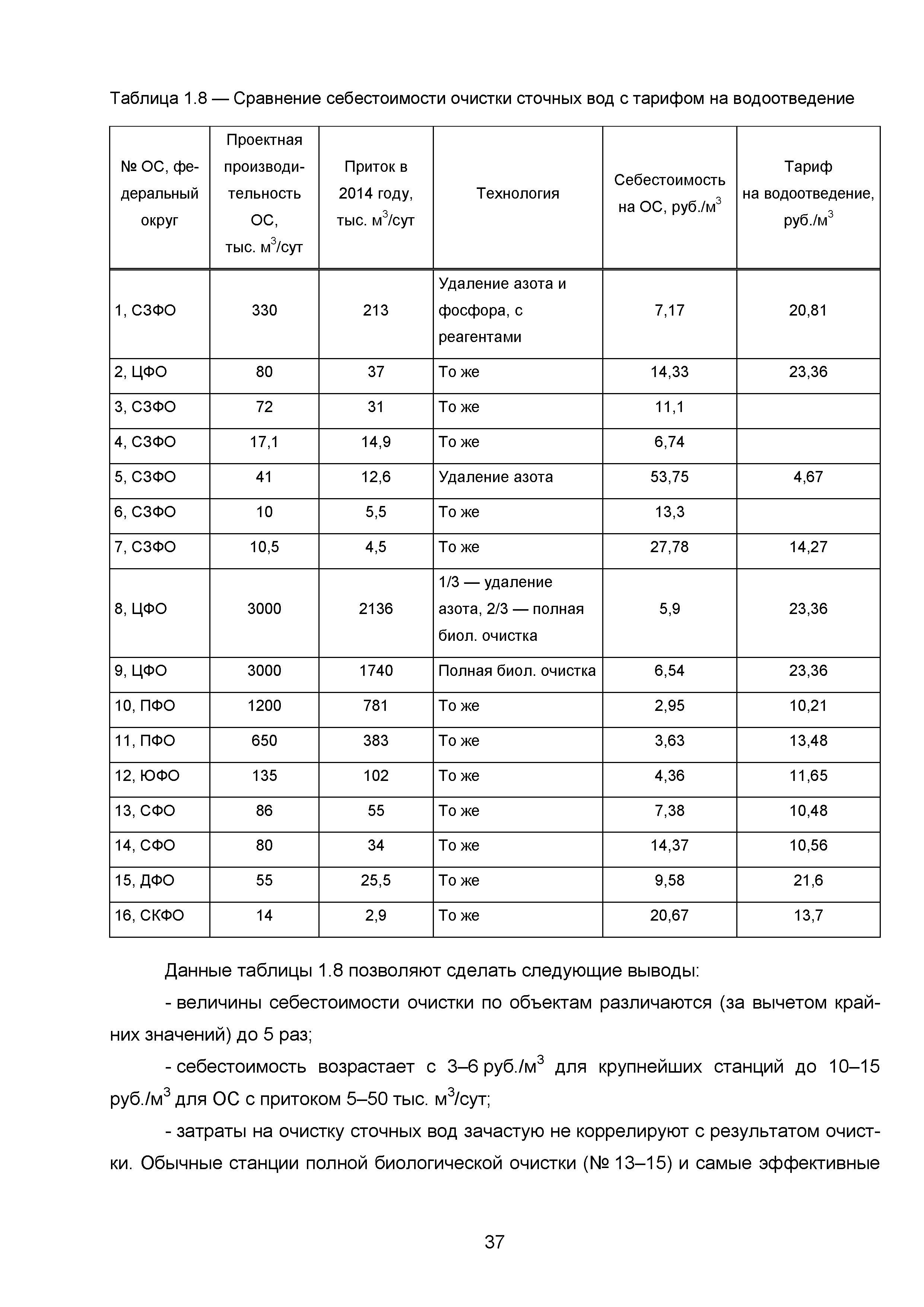 ИТС 10-2015