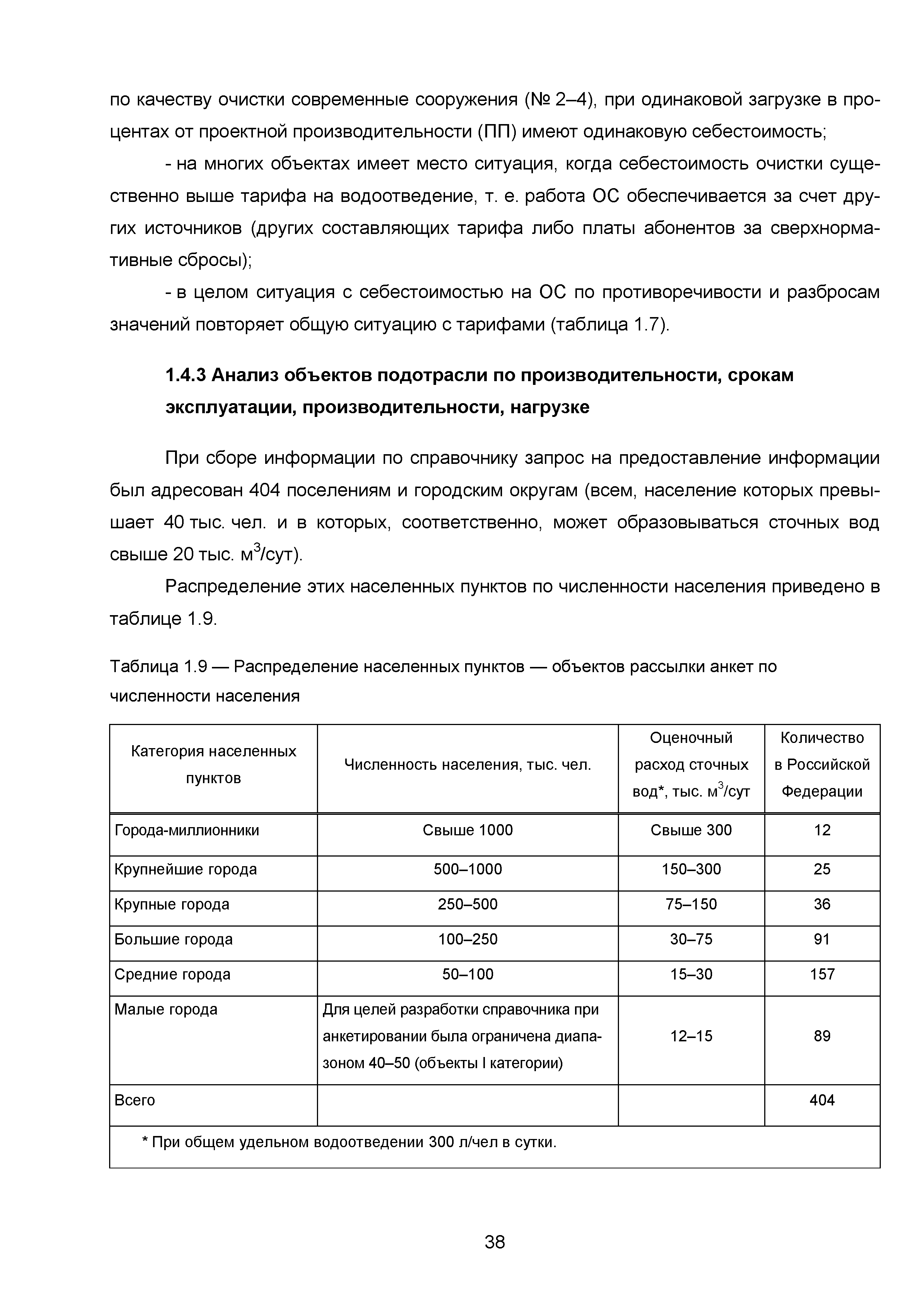 ИТС 10-2015