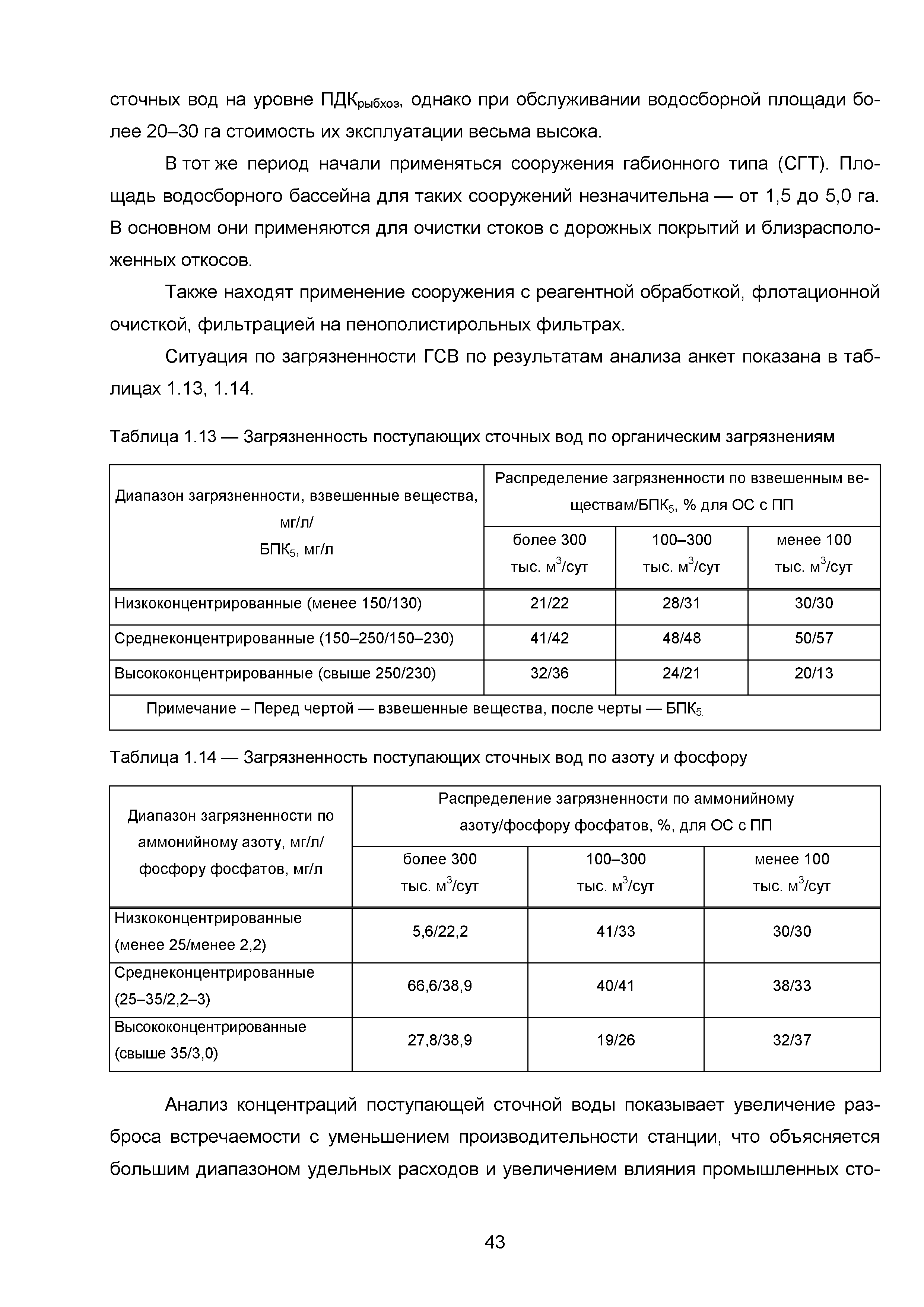 ИТС 10-2015