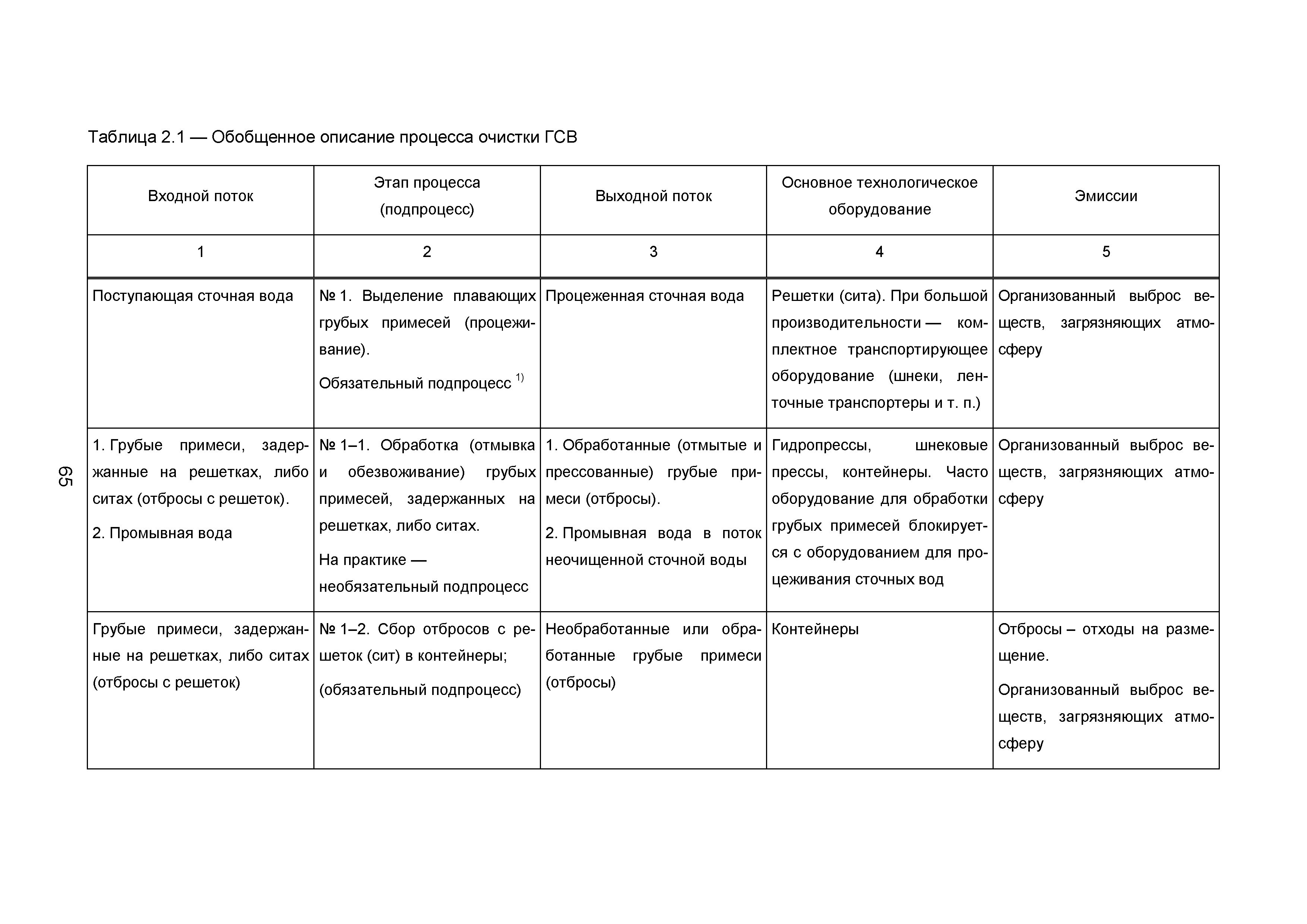 ИТС 10-2015