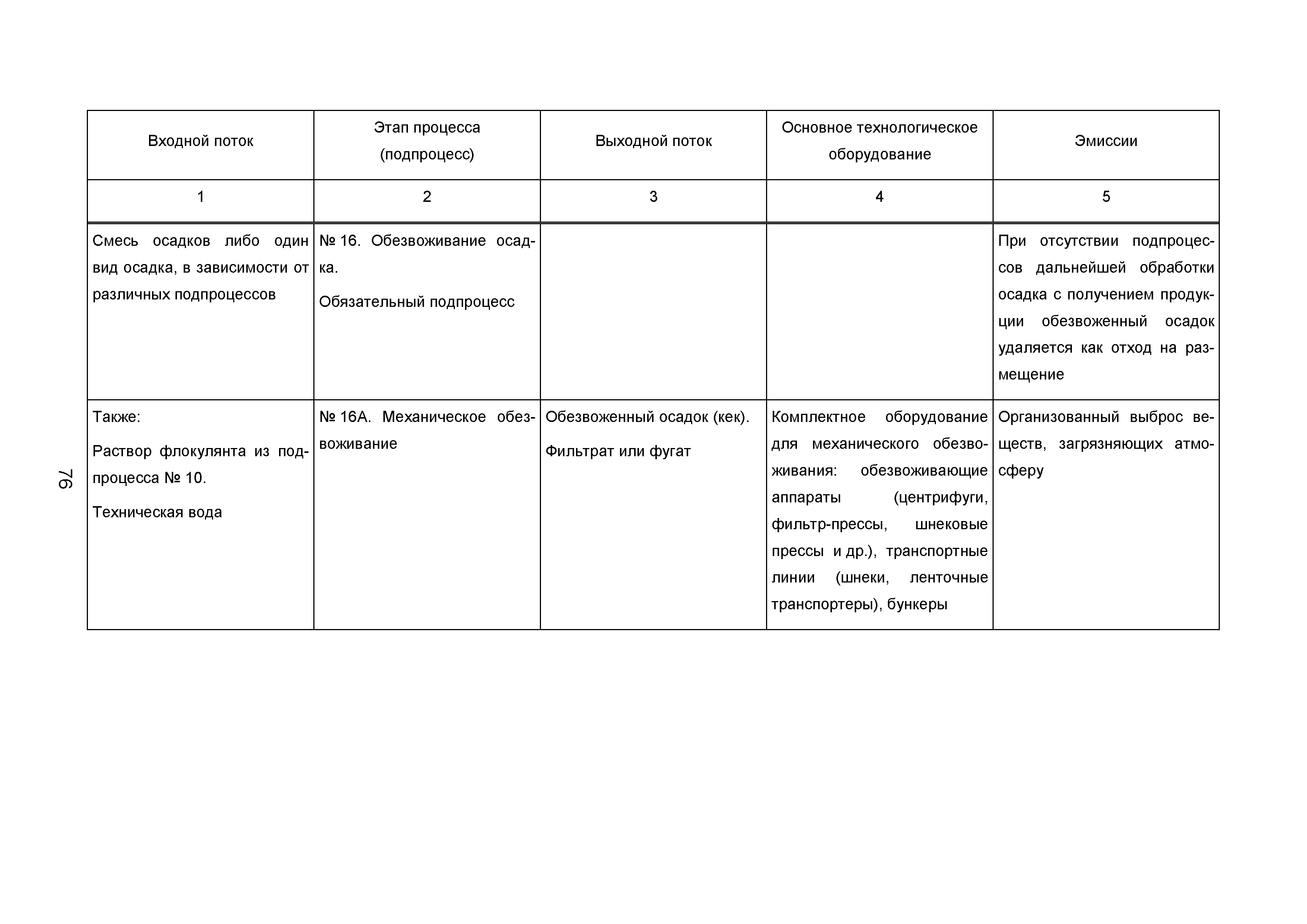 ИТС 10-2015