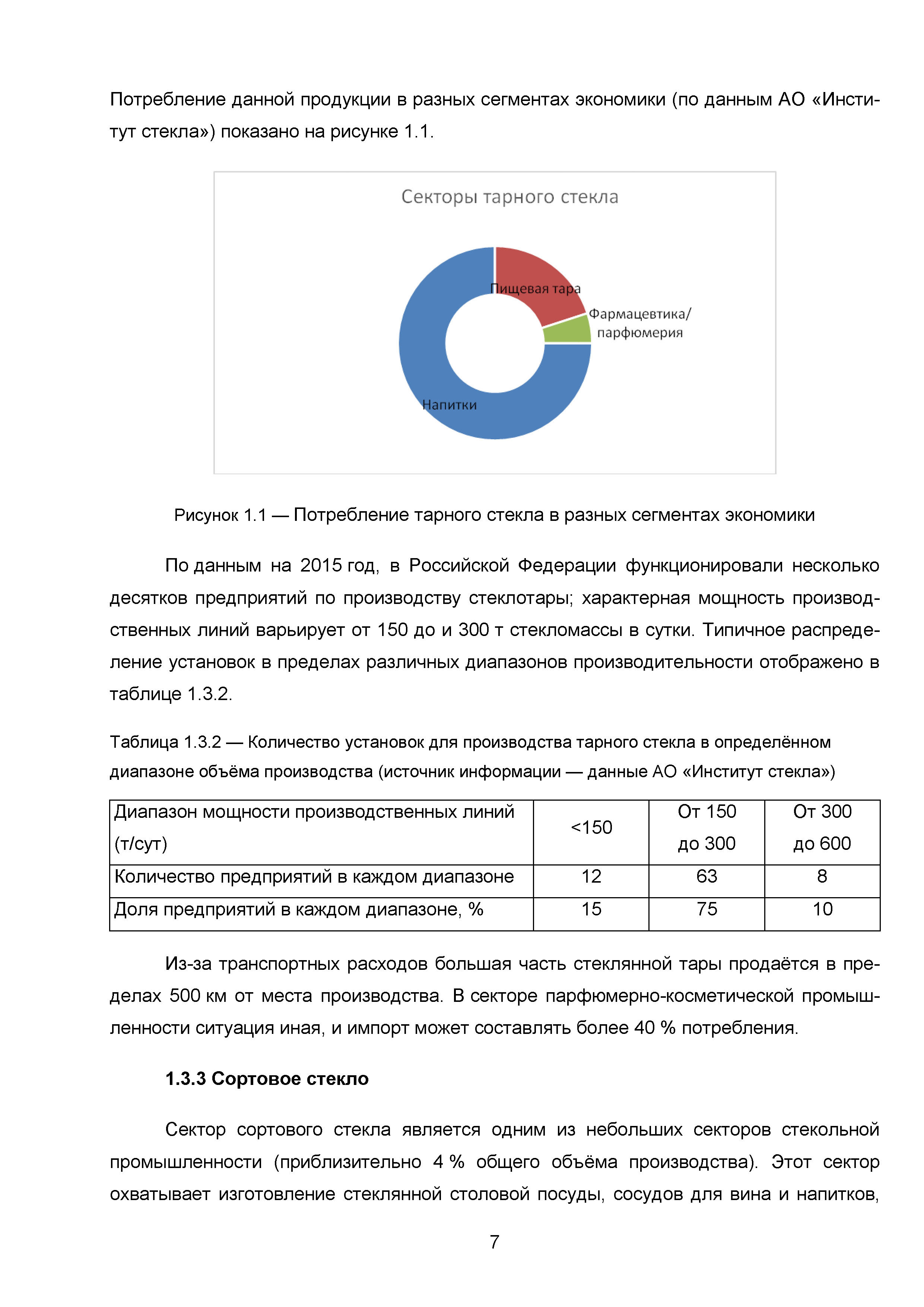 ИТС 5-2015