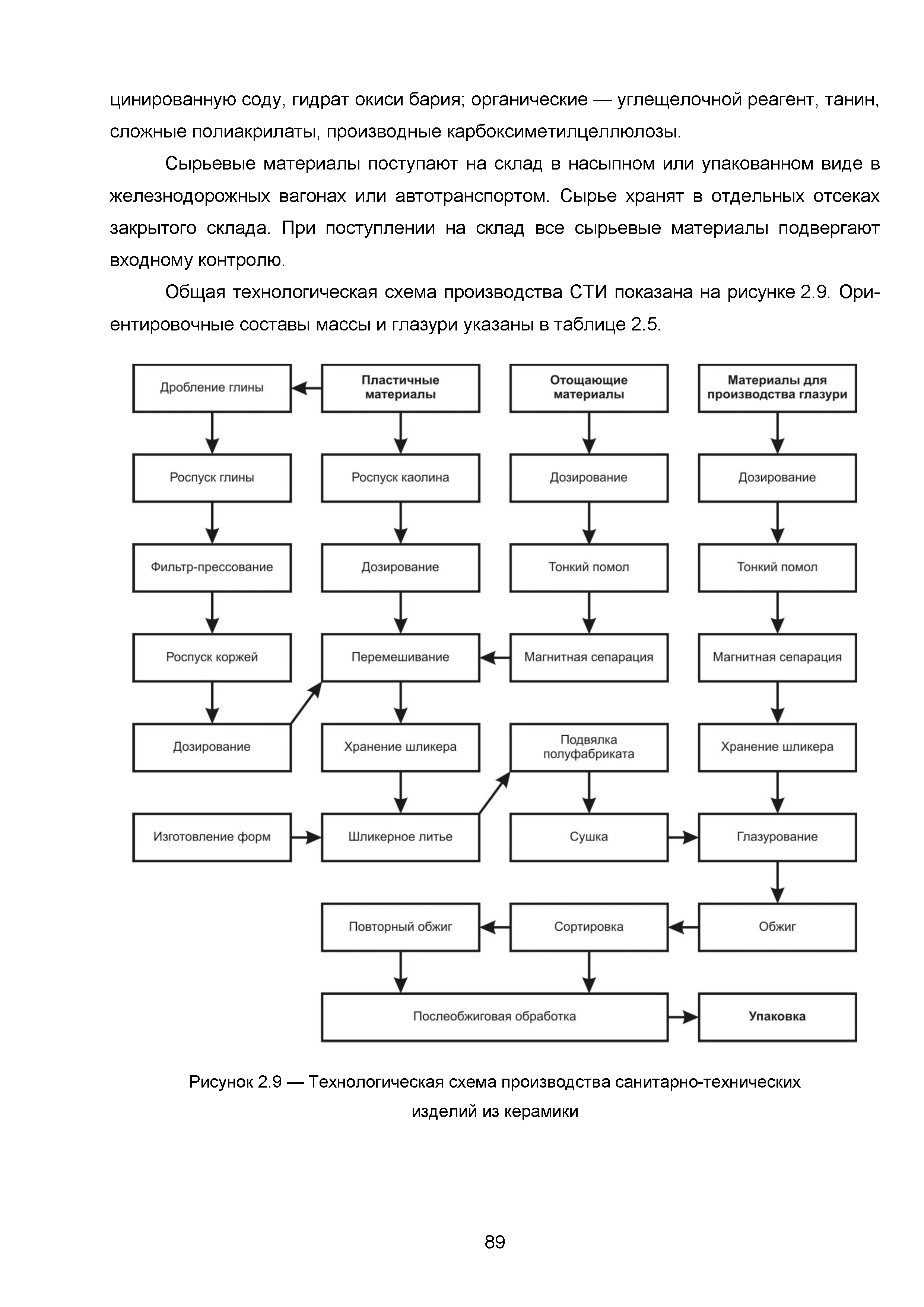 ИТС 4-2015