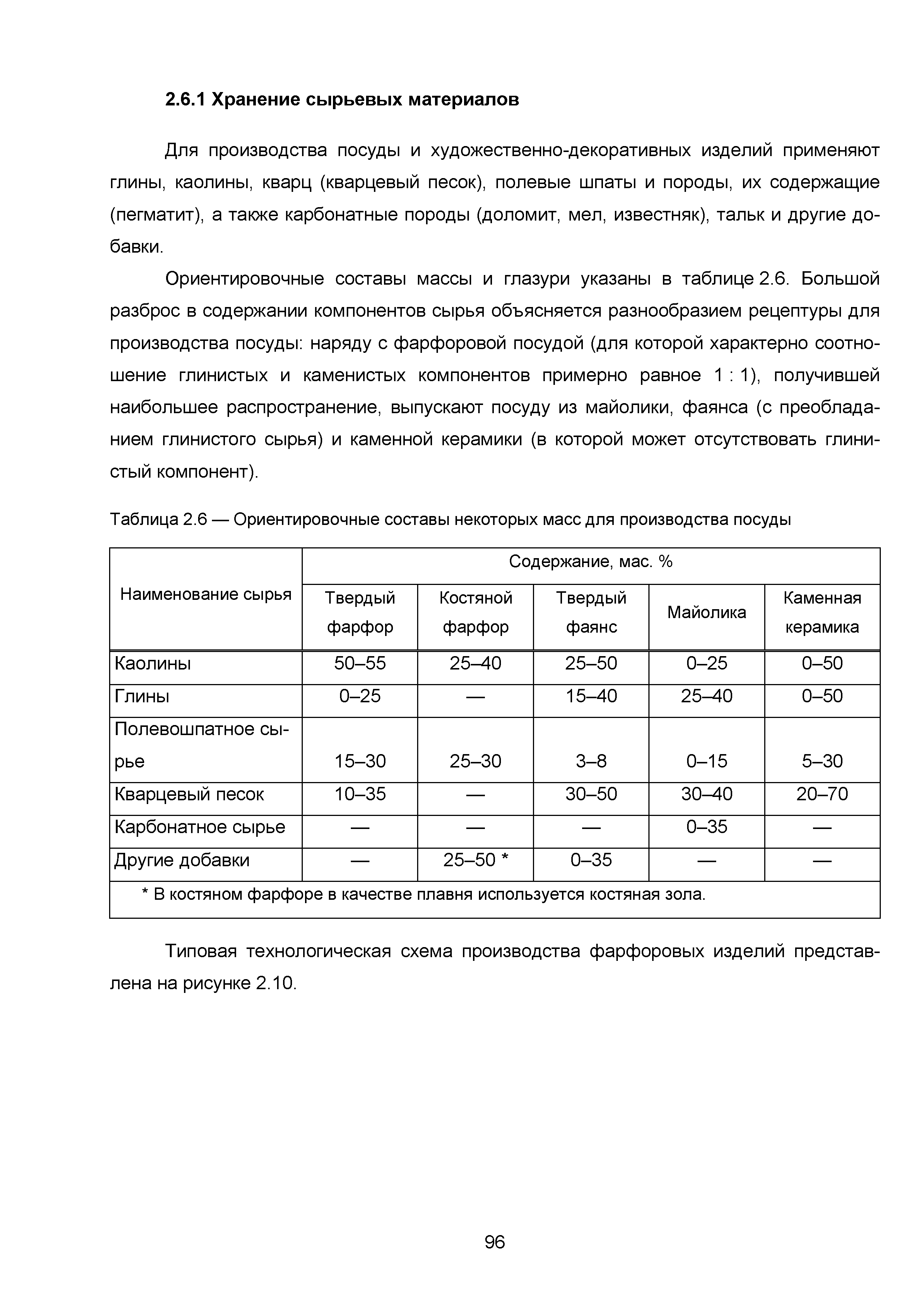 ИТС 4-2015