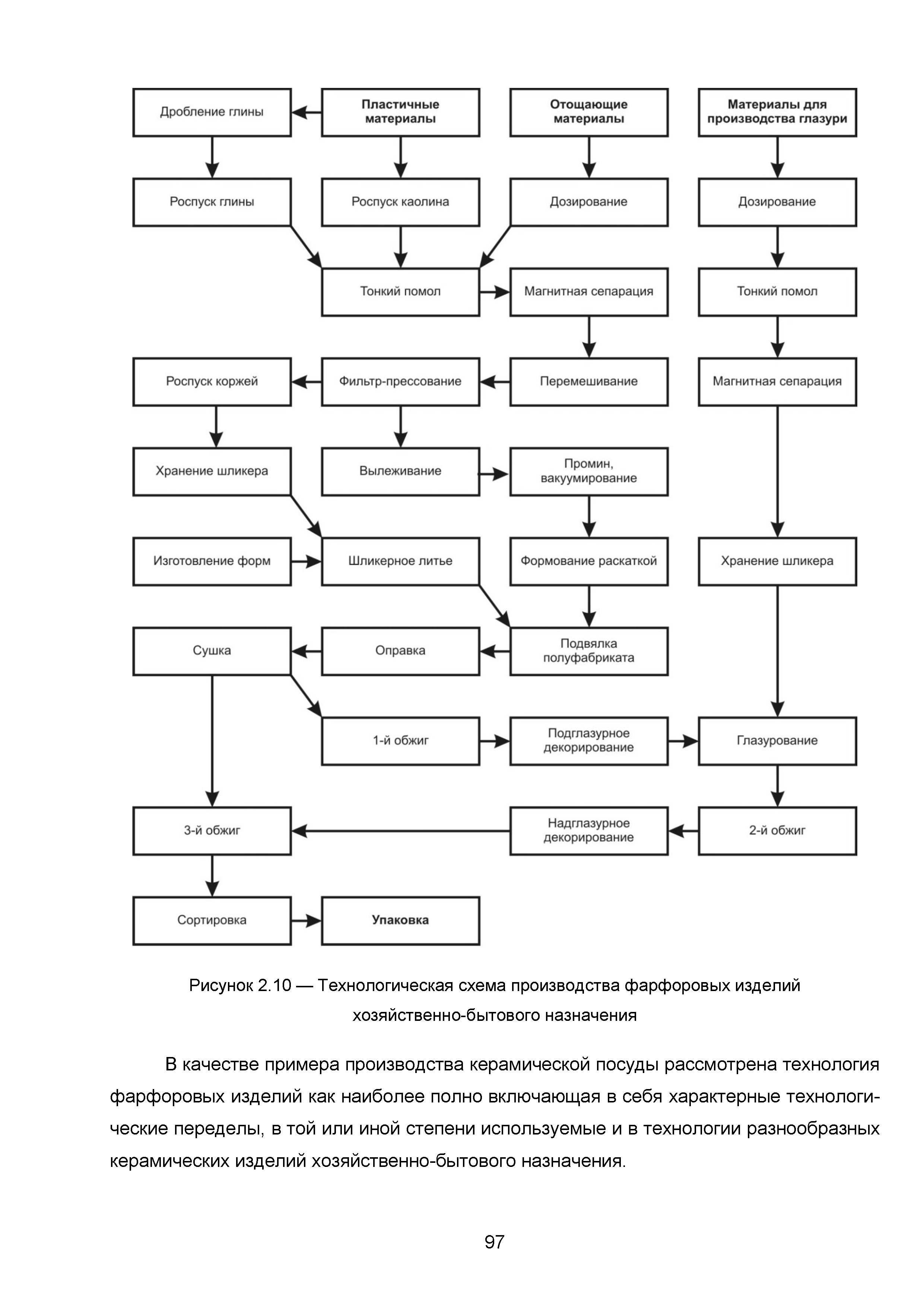 ИТС 4-2015