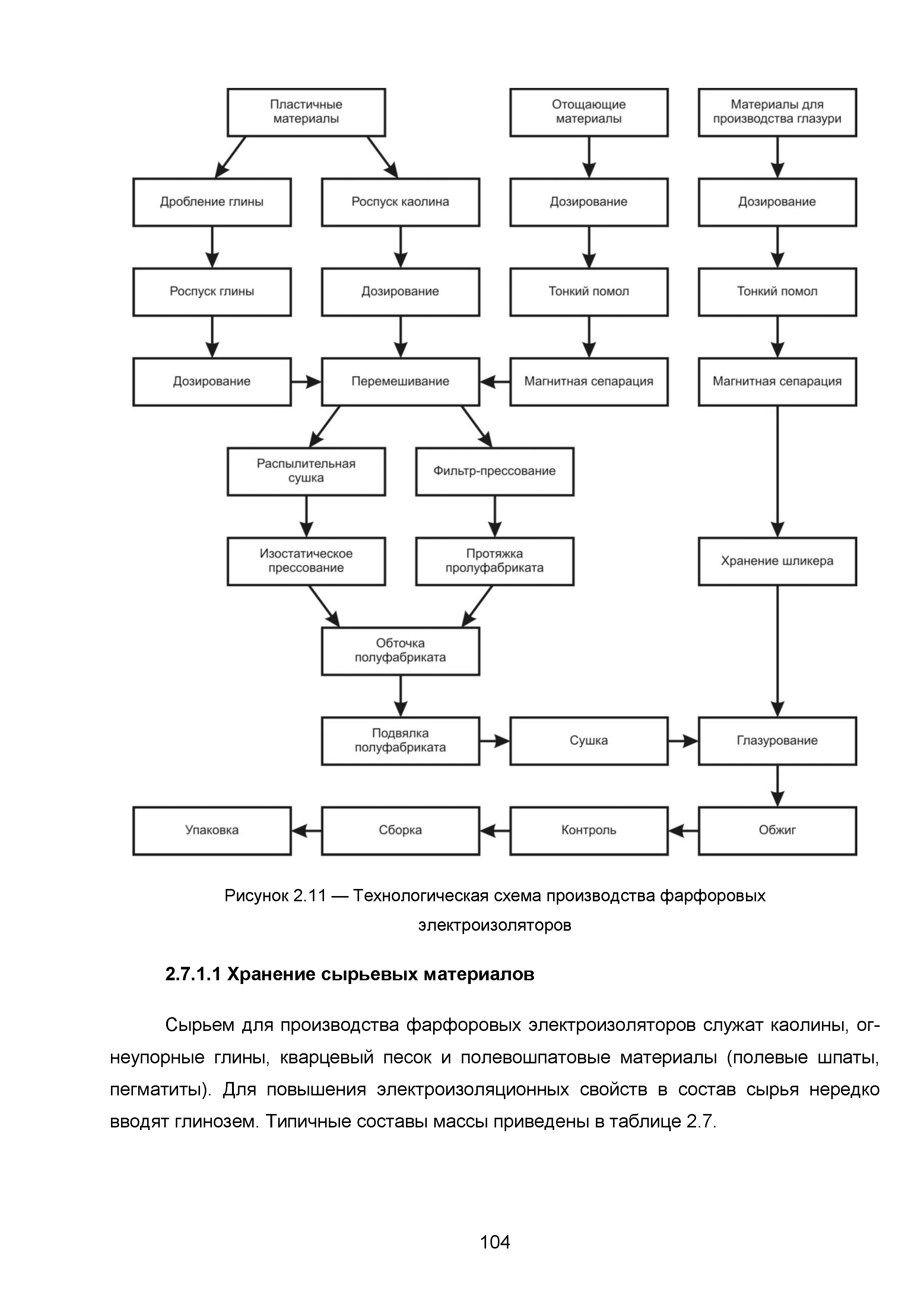 ИТС 4-2015