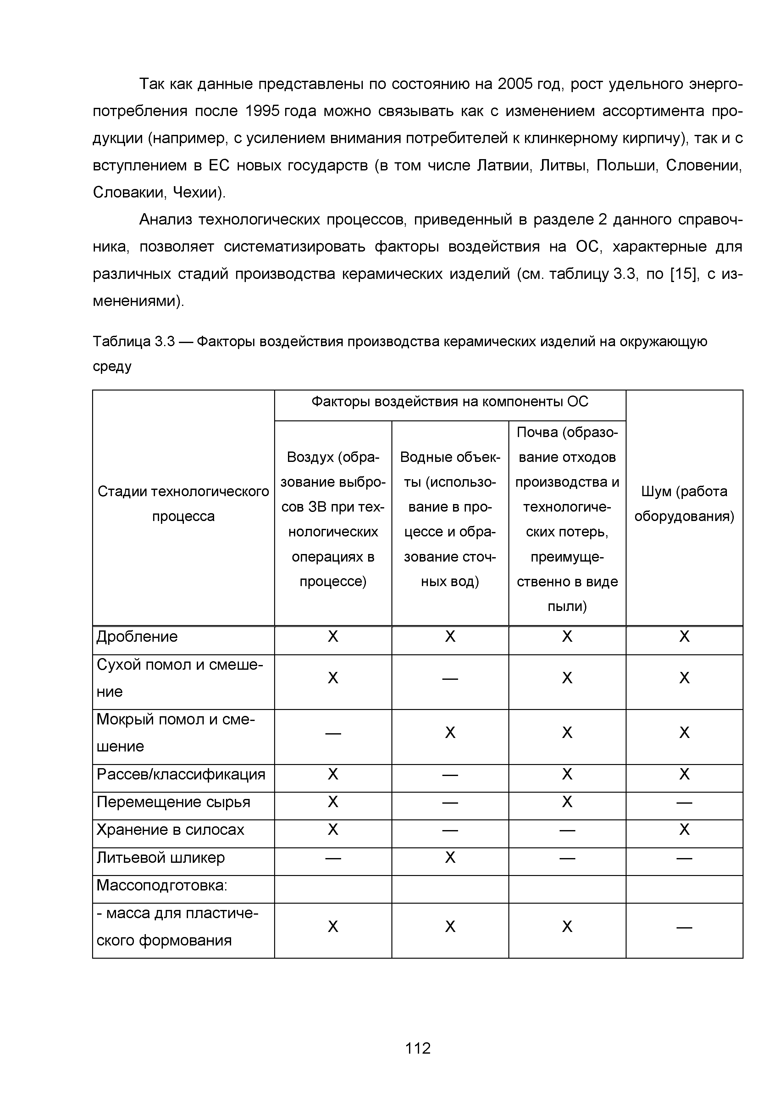 ИТС 4-2015