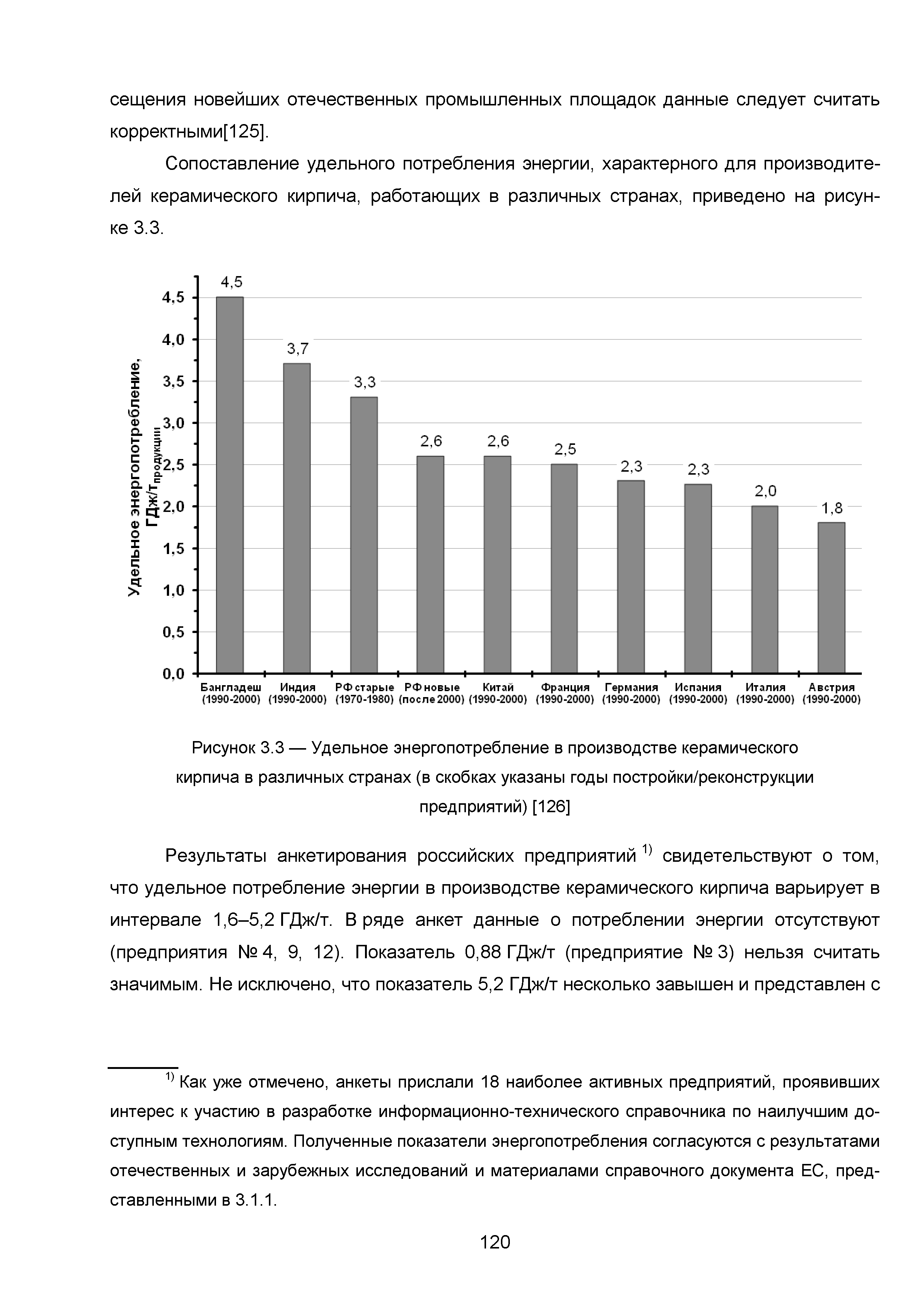 ИТС 4-2015