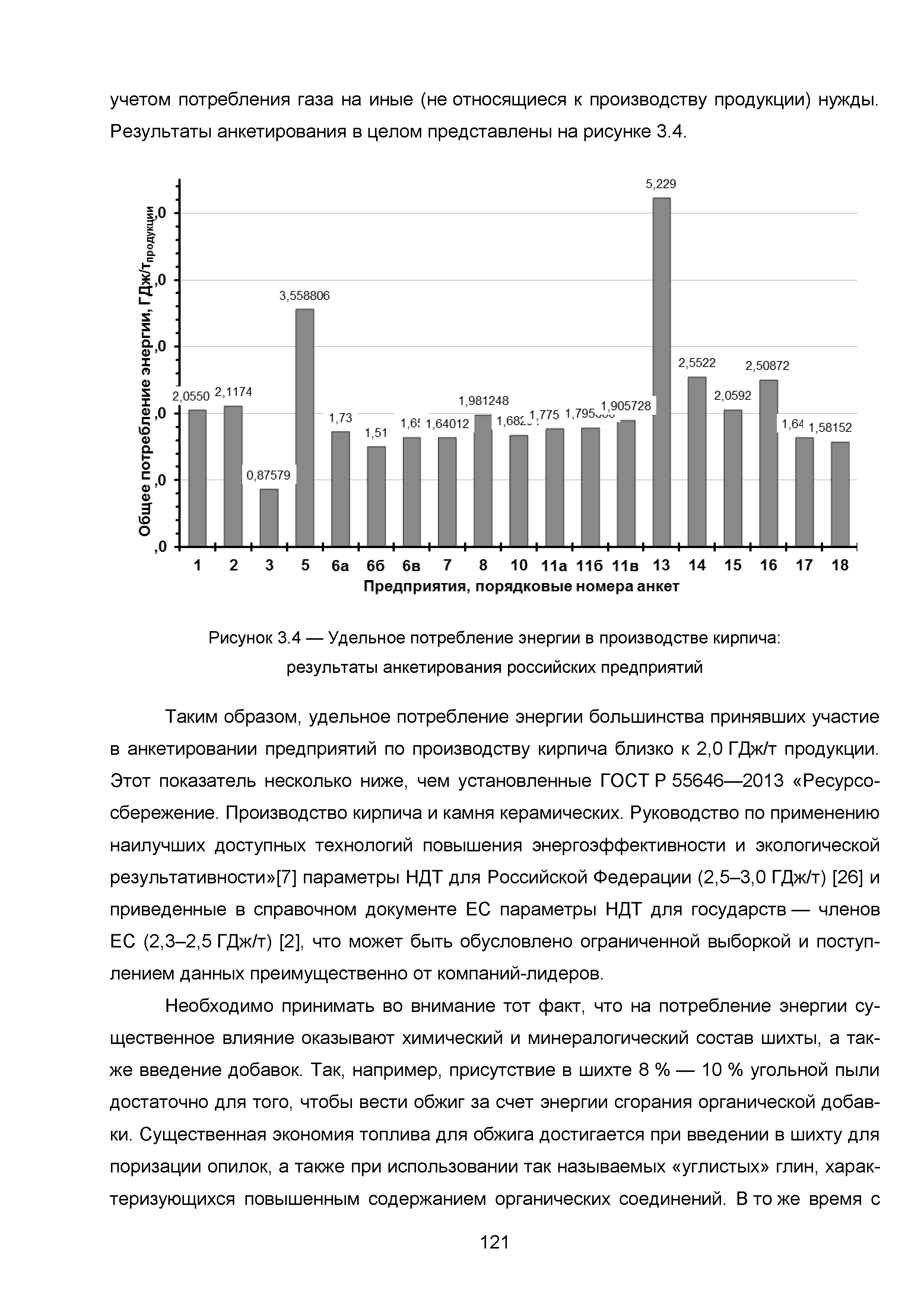 ИТС 4-2015